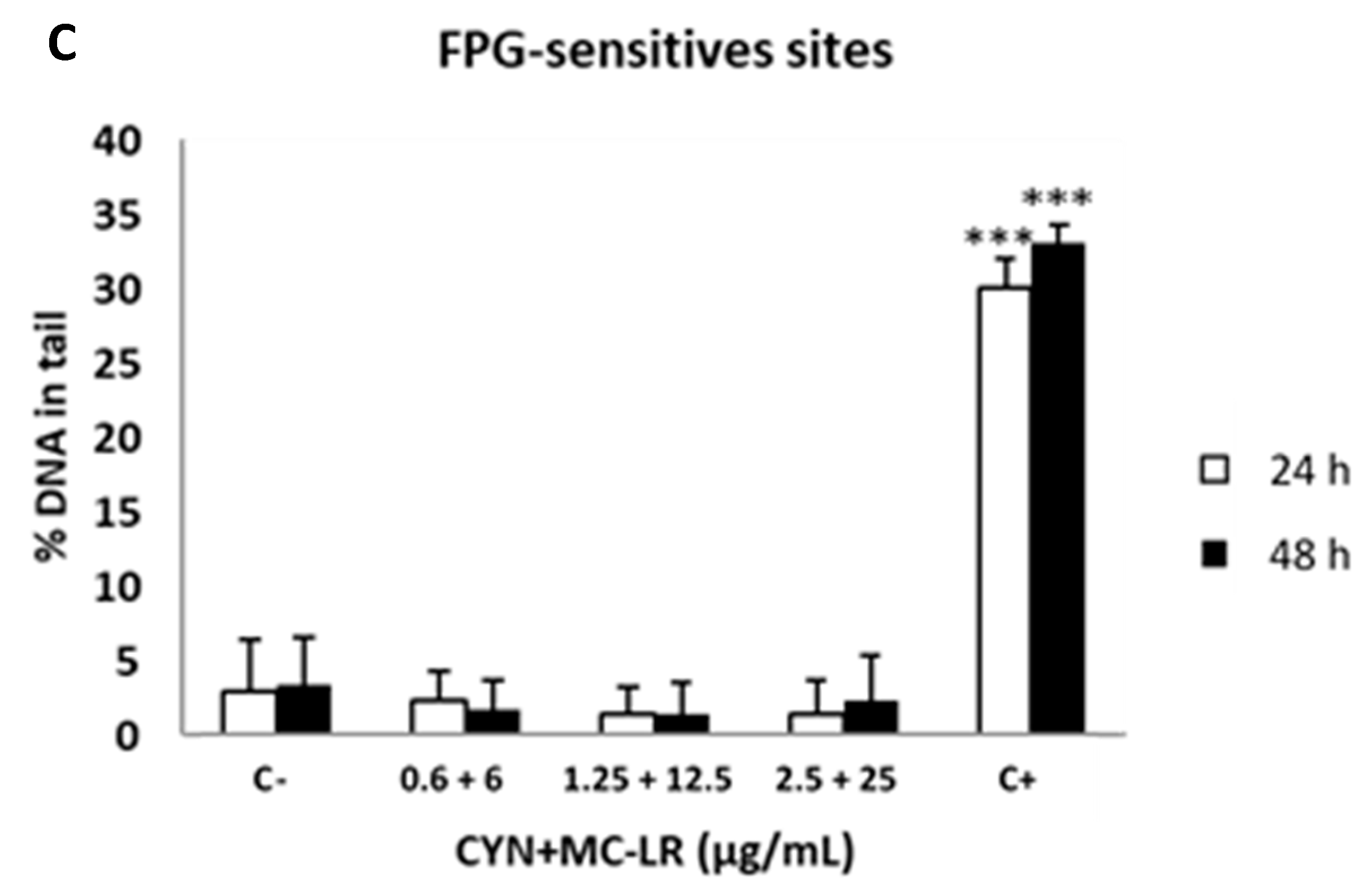 Toxins 11 00318 g001b