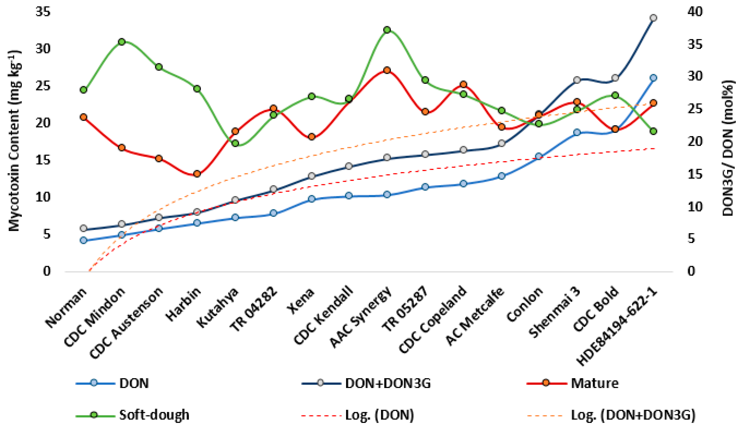 Toxins 11 00319 g004 Toxins 11 00319 g004