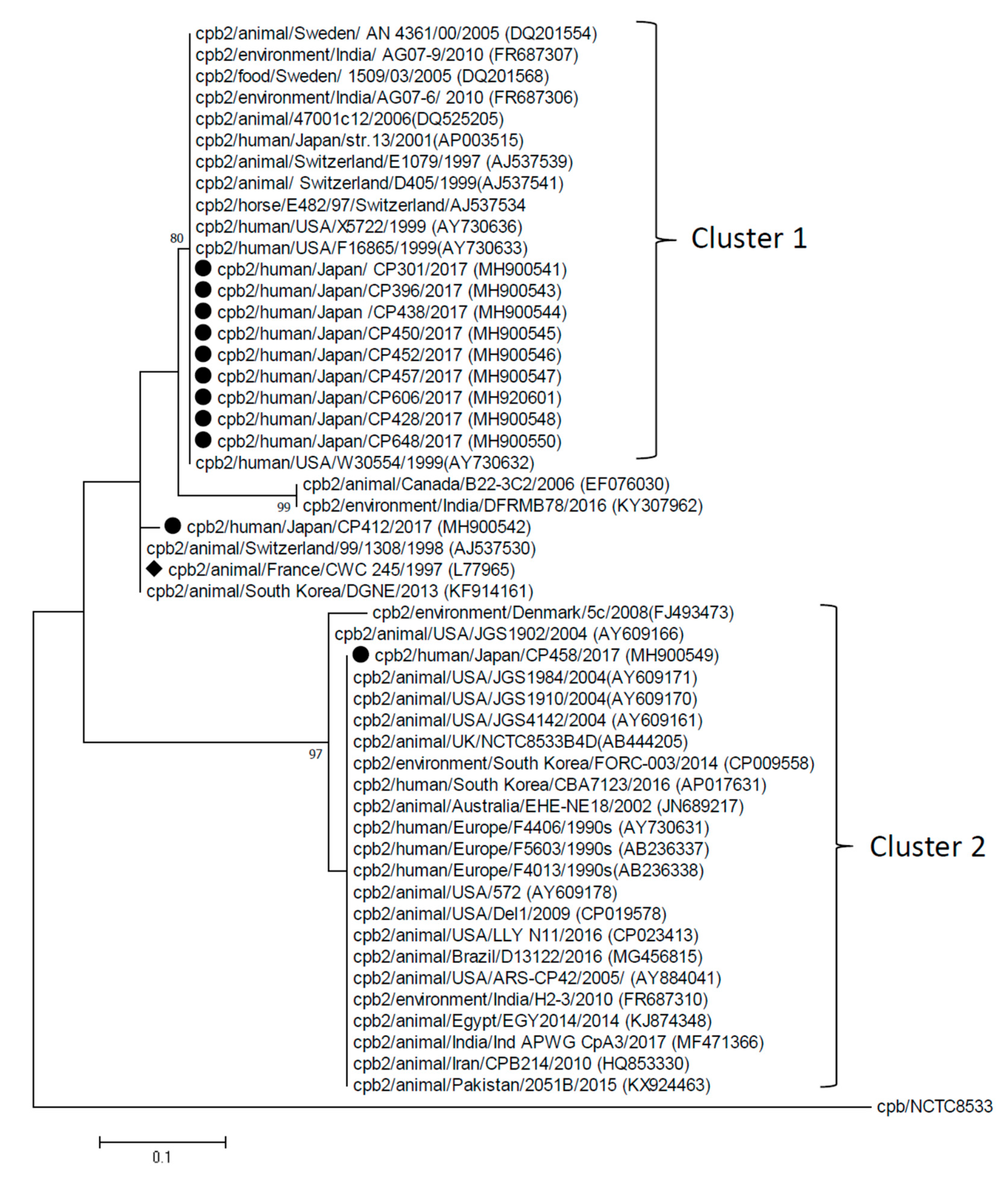 Toxins 11 00326 g001