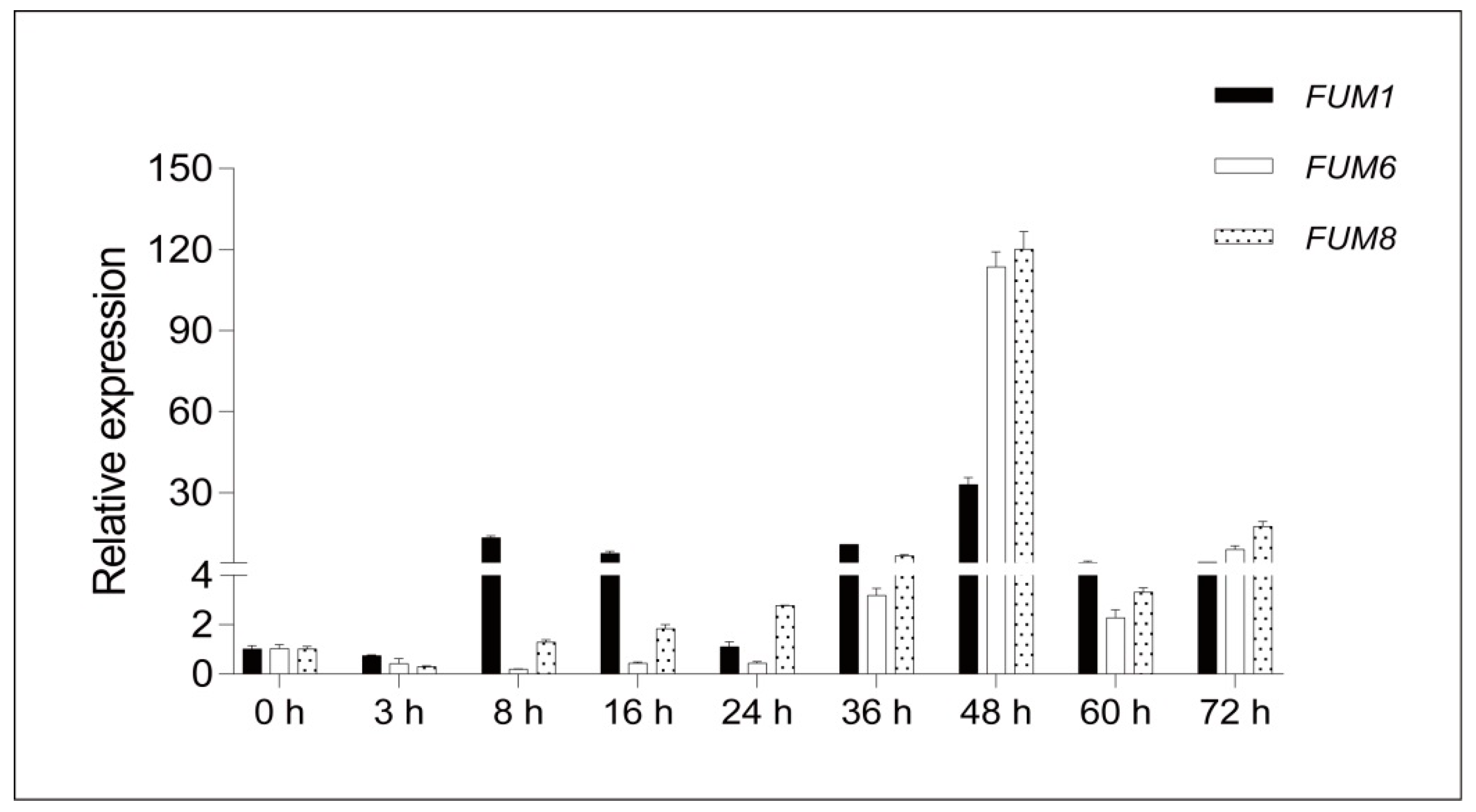 Toxins 11 00327 g008