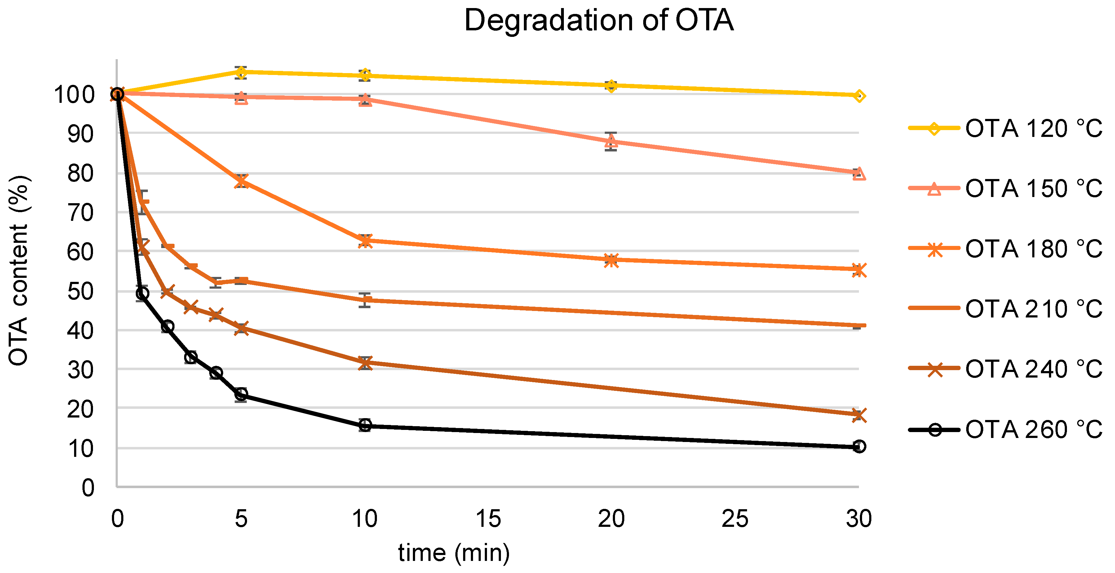 Toxins 11 00329 g002 Toxins 11 00329 g002
