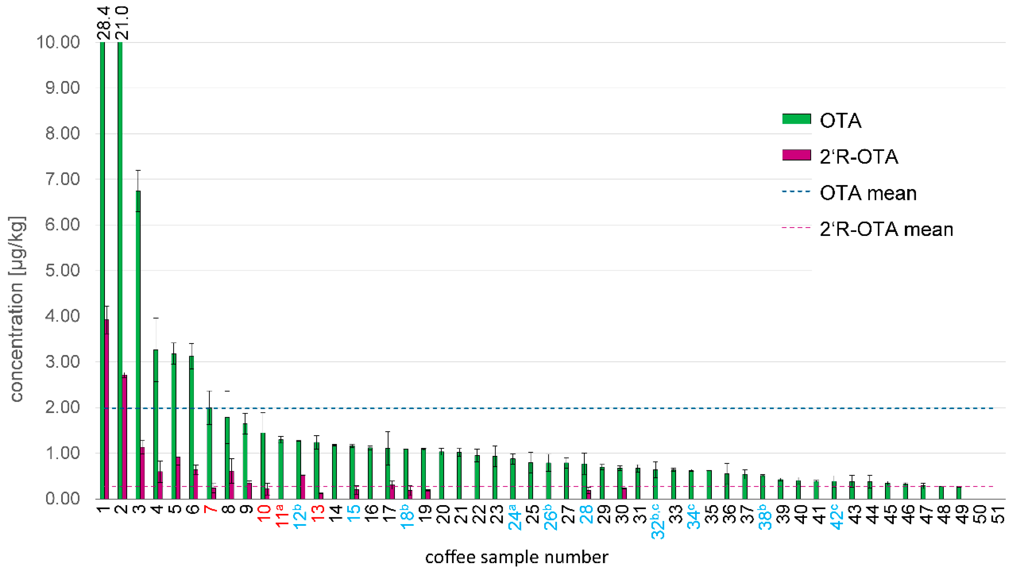 Toxins 11 00329 g004 Toxins 11 00329 g004