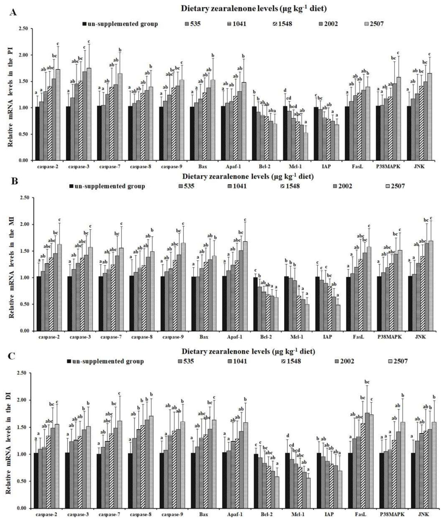 Toxins 11 00333 g007