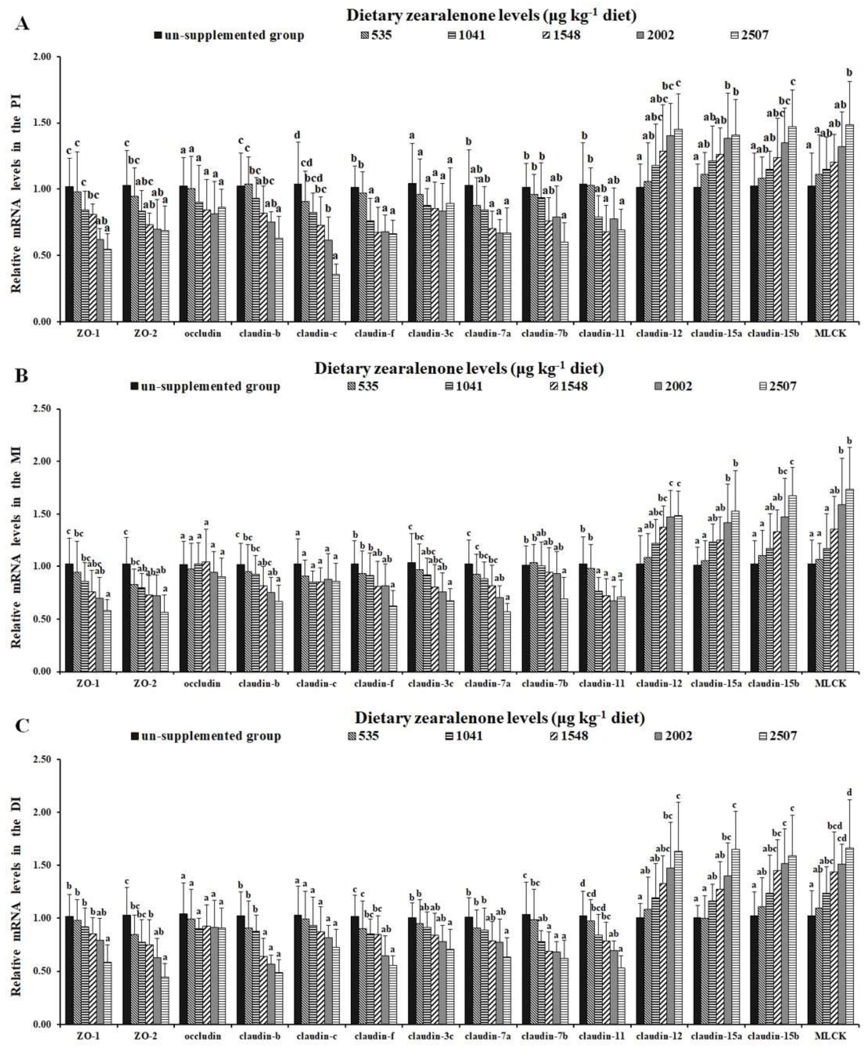 Toxins 11 00333 g008