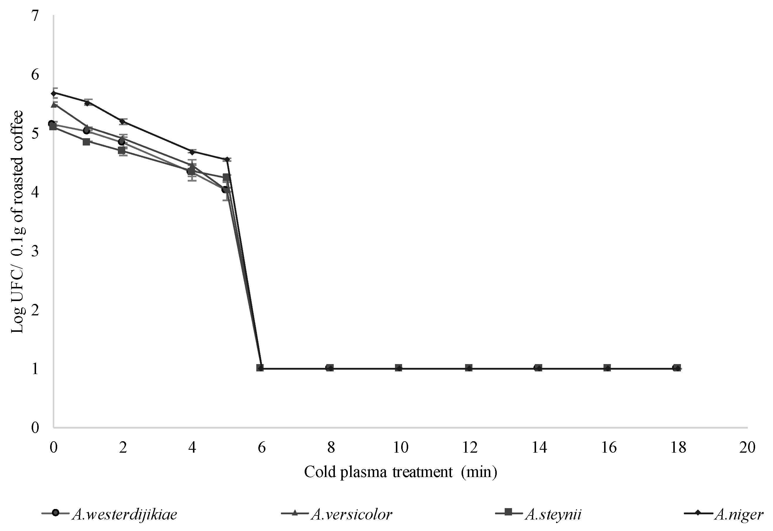 Toxins 11 00337 g001 Toxins 11 00337 g001