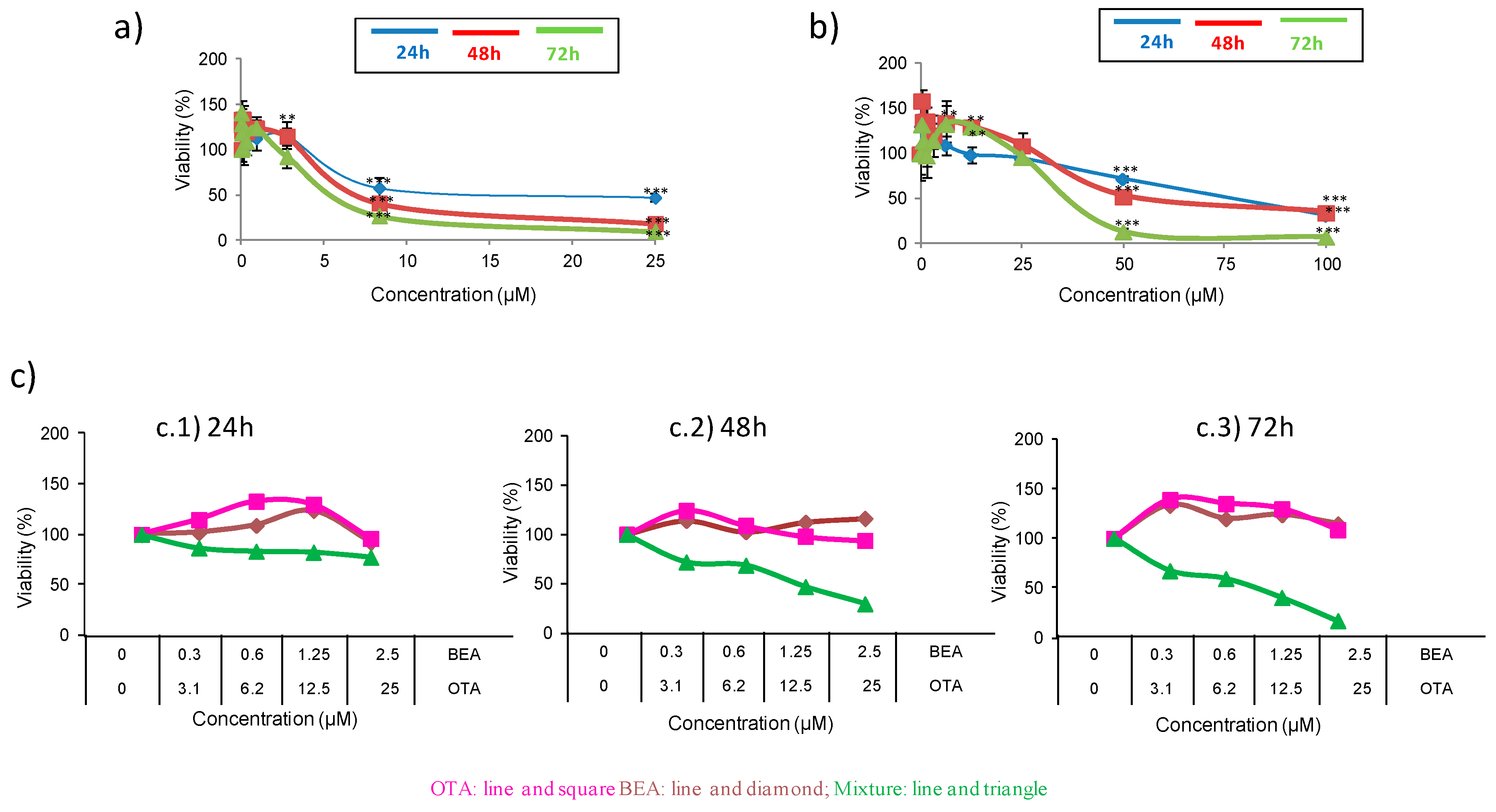 Toxins 11 00341 g001