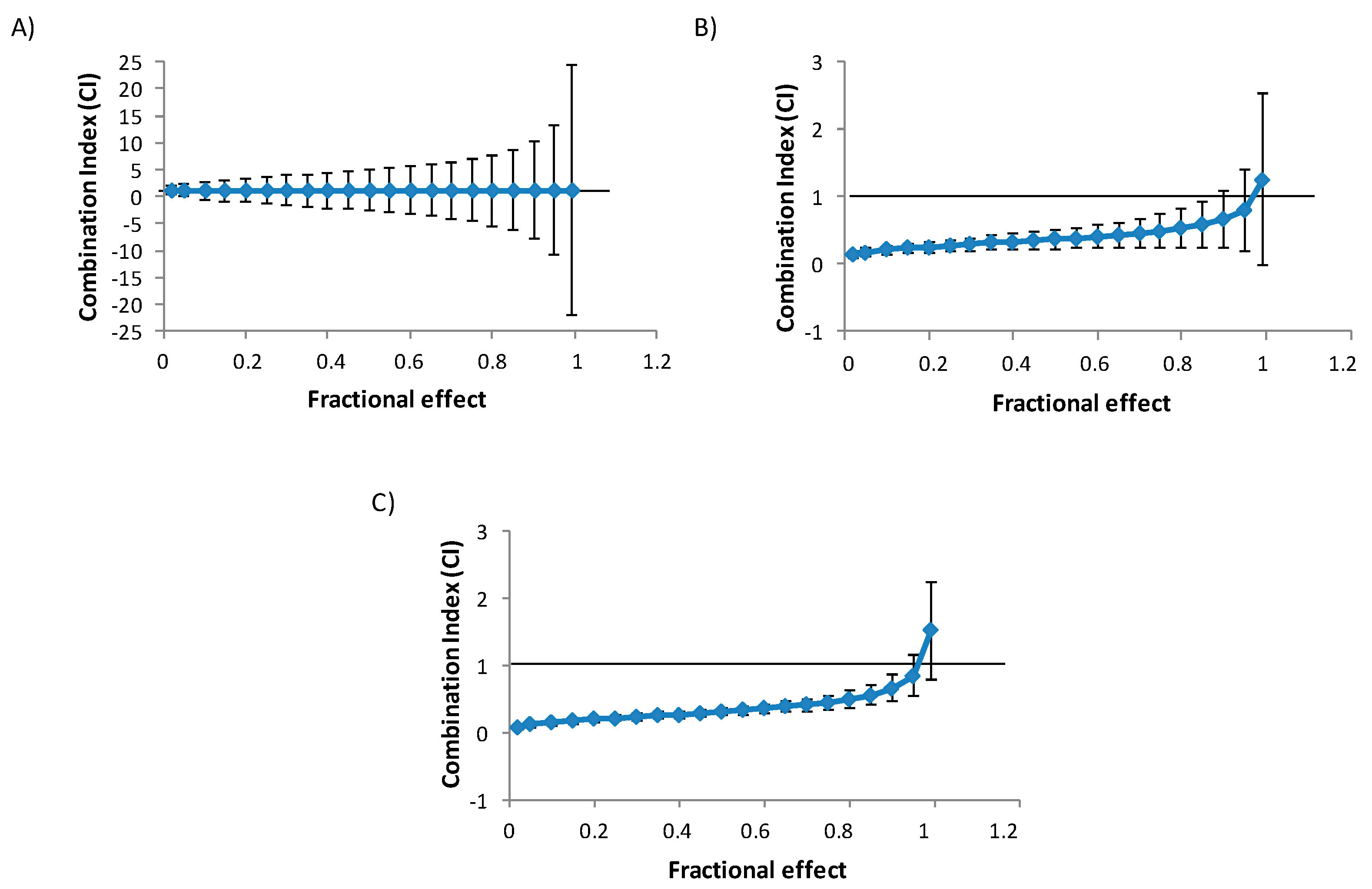 Toxins 11 00341 g002
