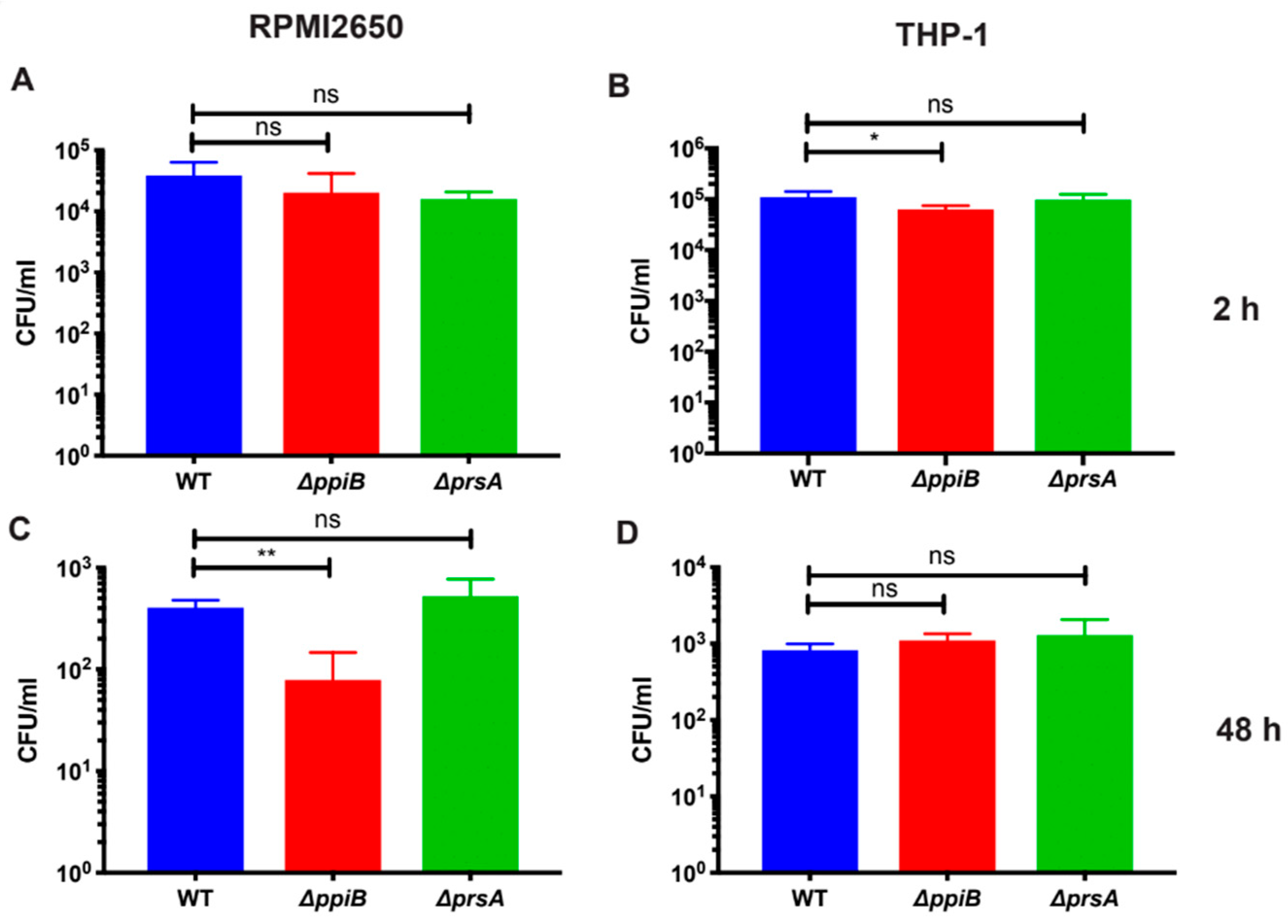 Toxins 11 00343 g002