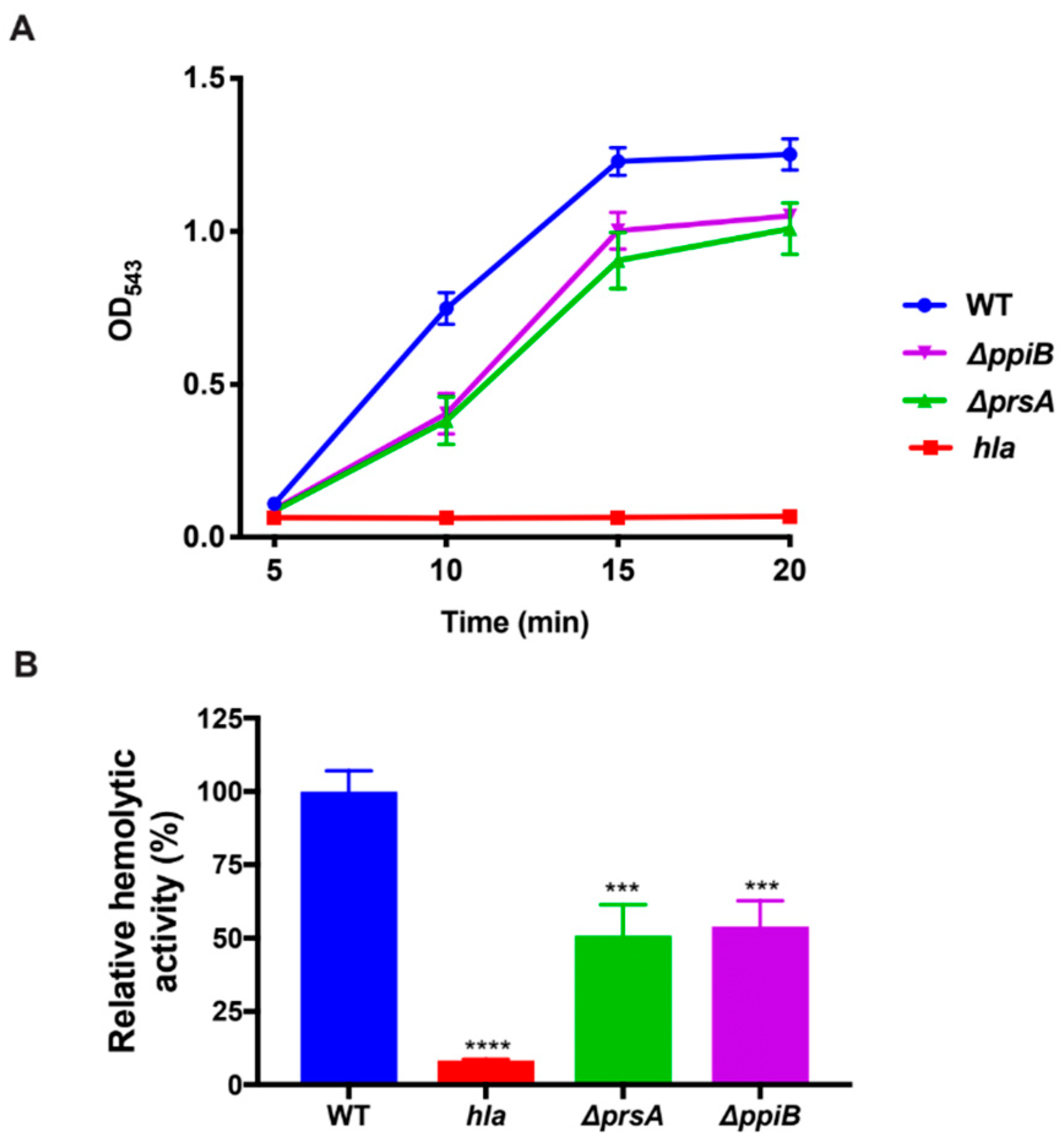 Toxins 11 00343 g005