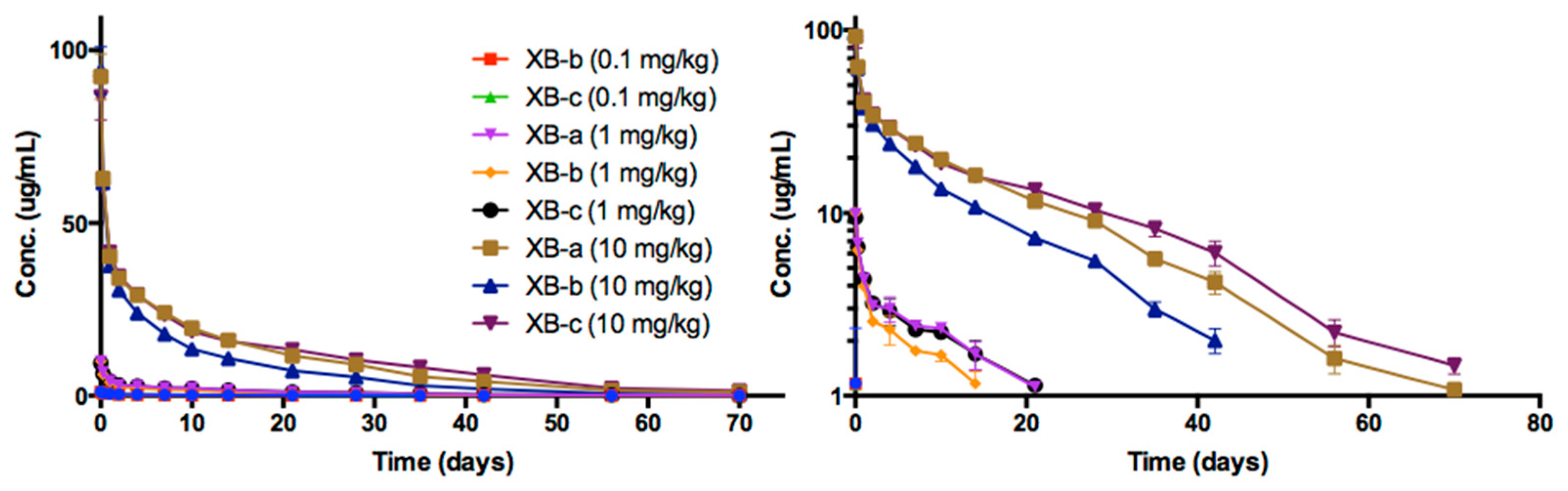 Toxins 11 00345 g003