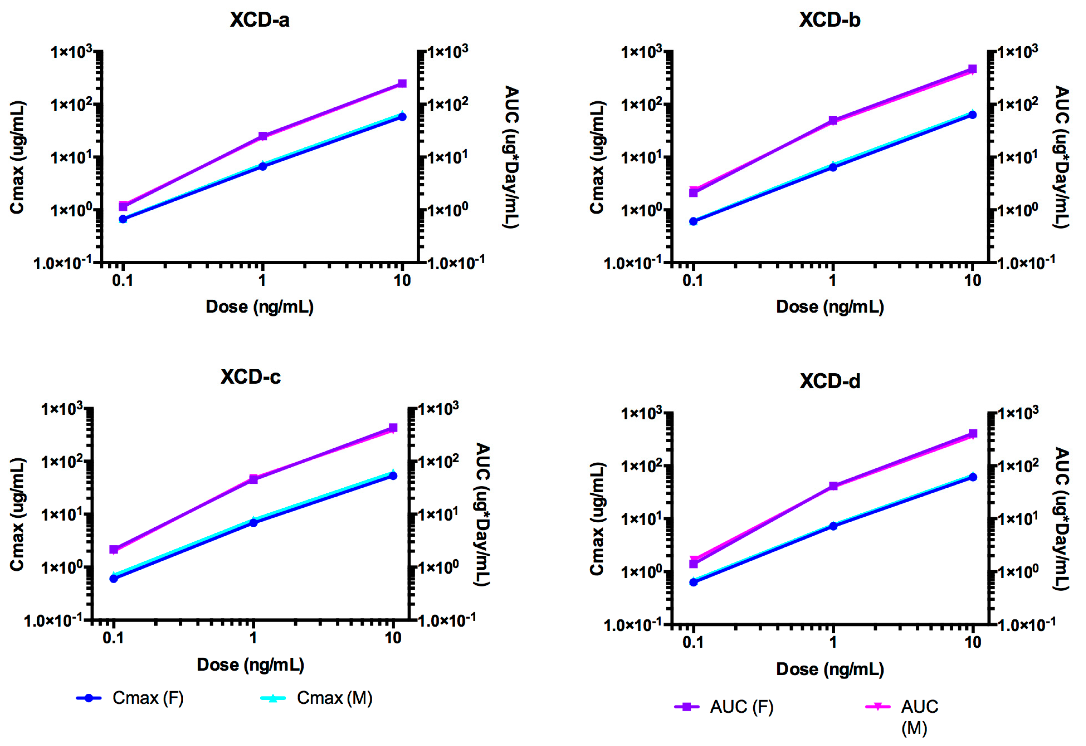 Toxins 11 00345 g008