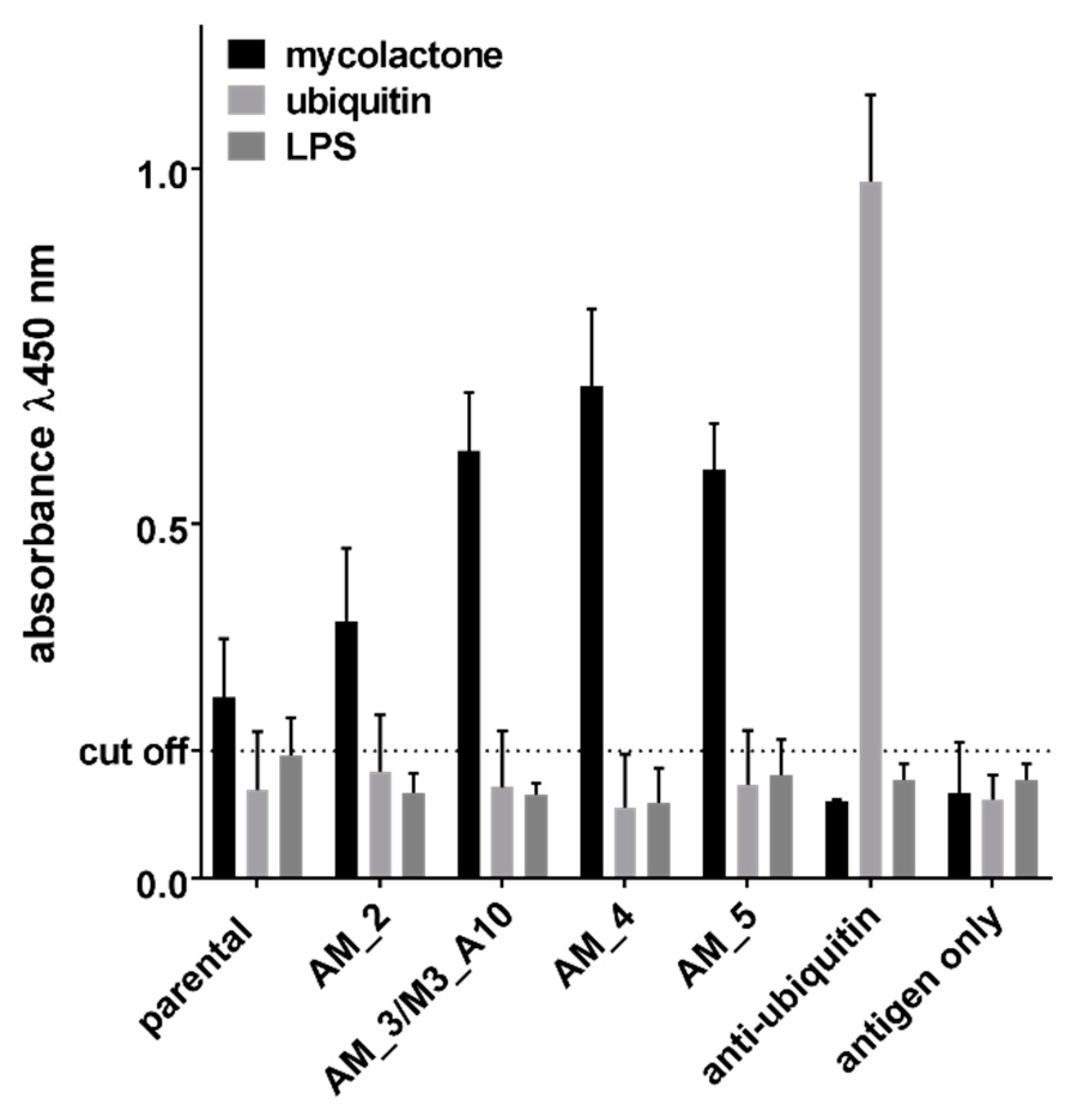 Toxins 11 00346 g005 Toxins 11 00346 g005