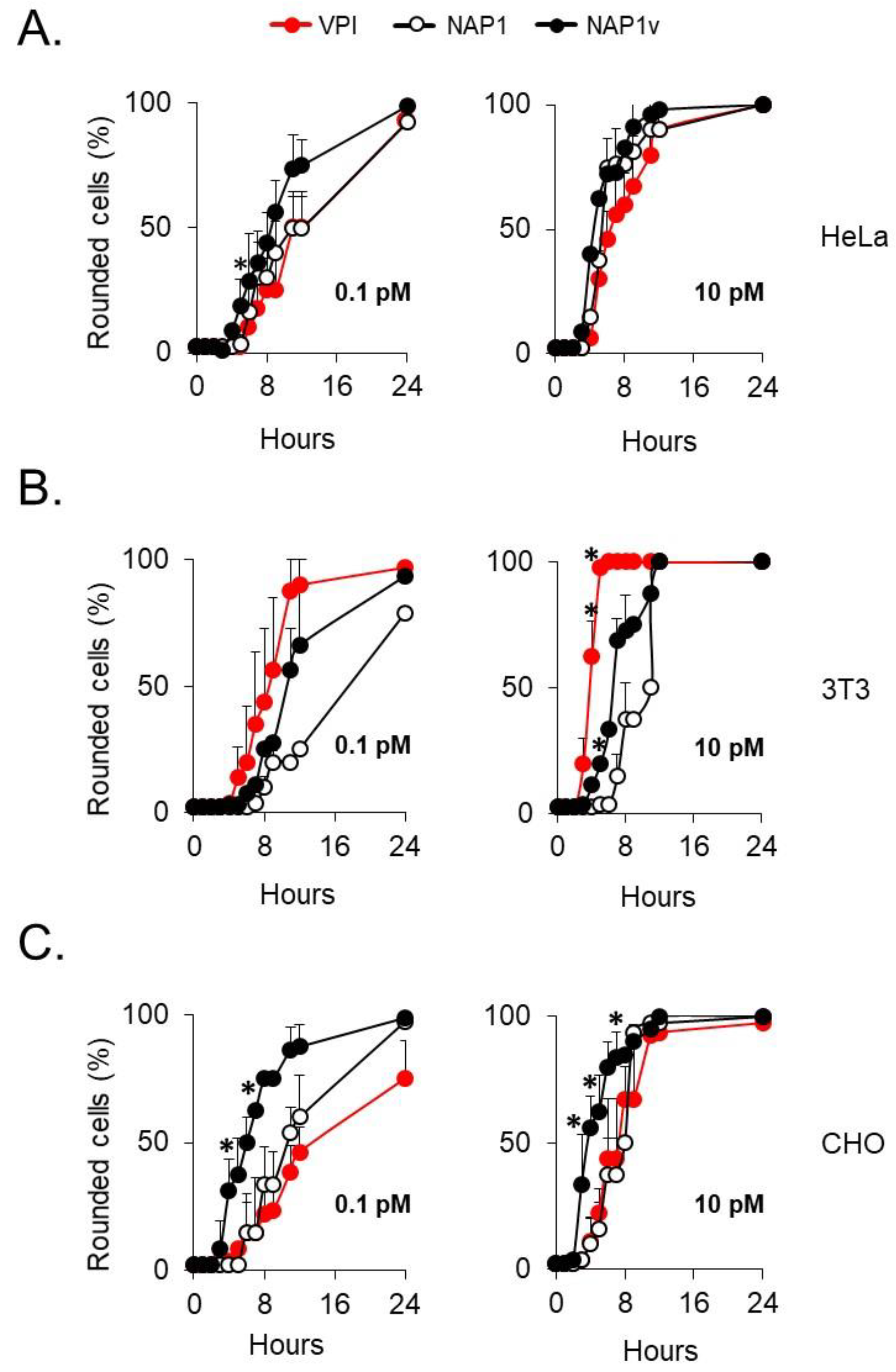 Toxins 11 00348 g002