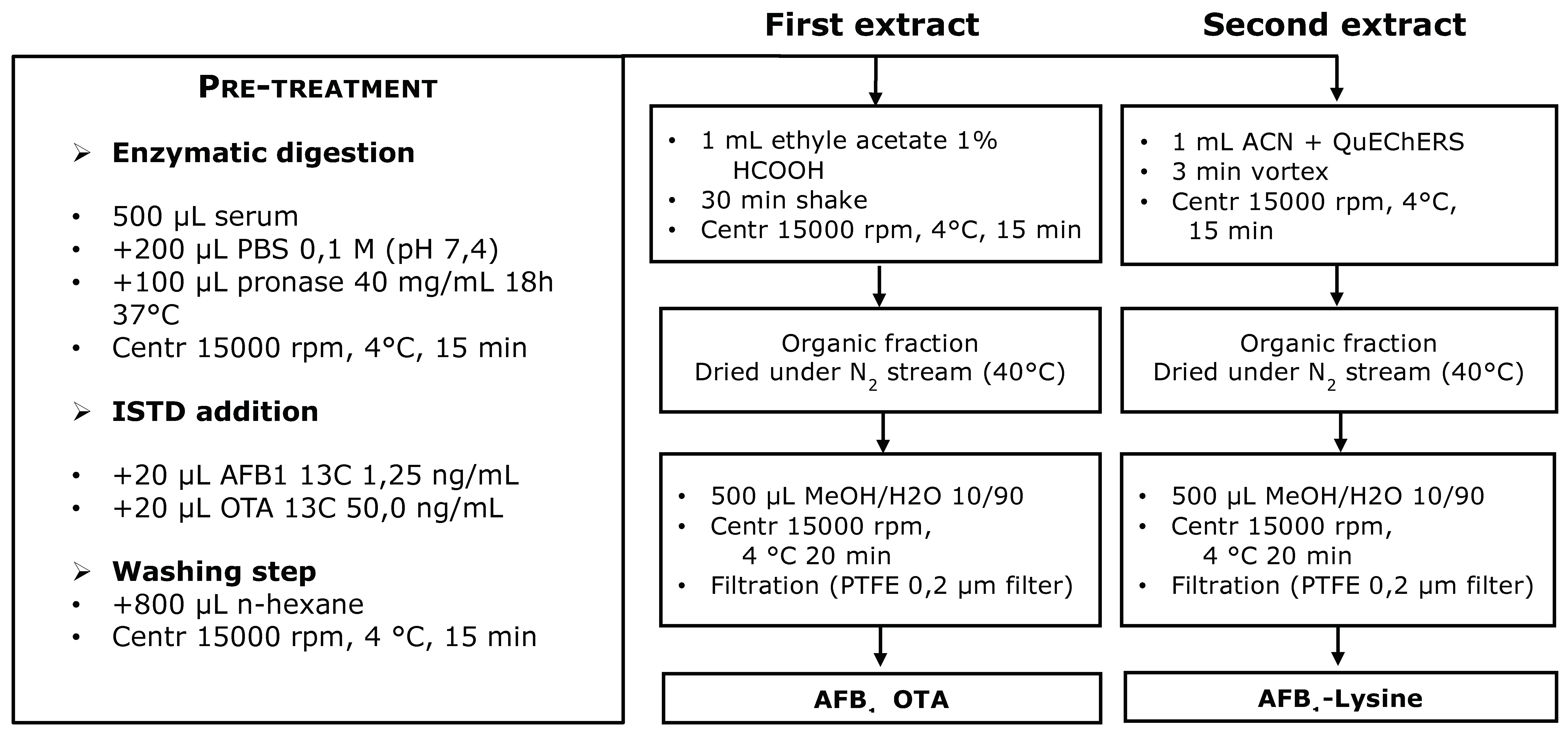 Toxins 11 00351 g001