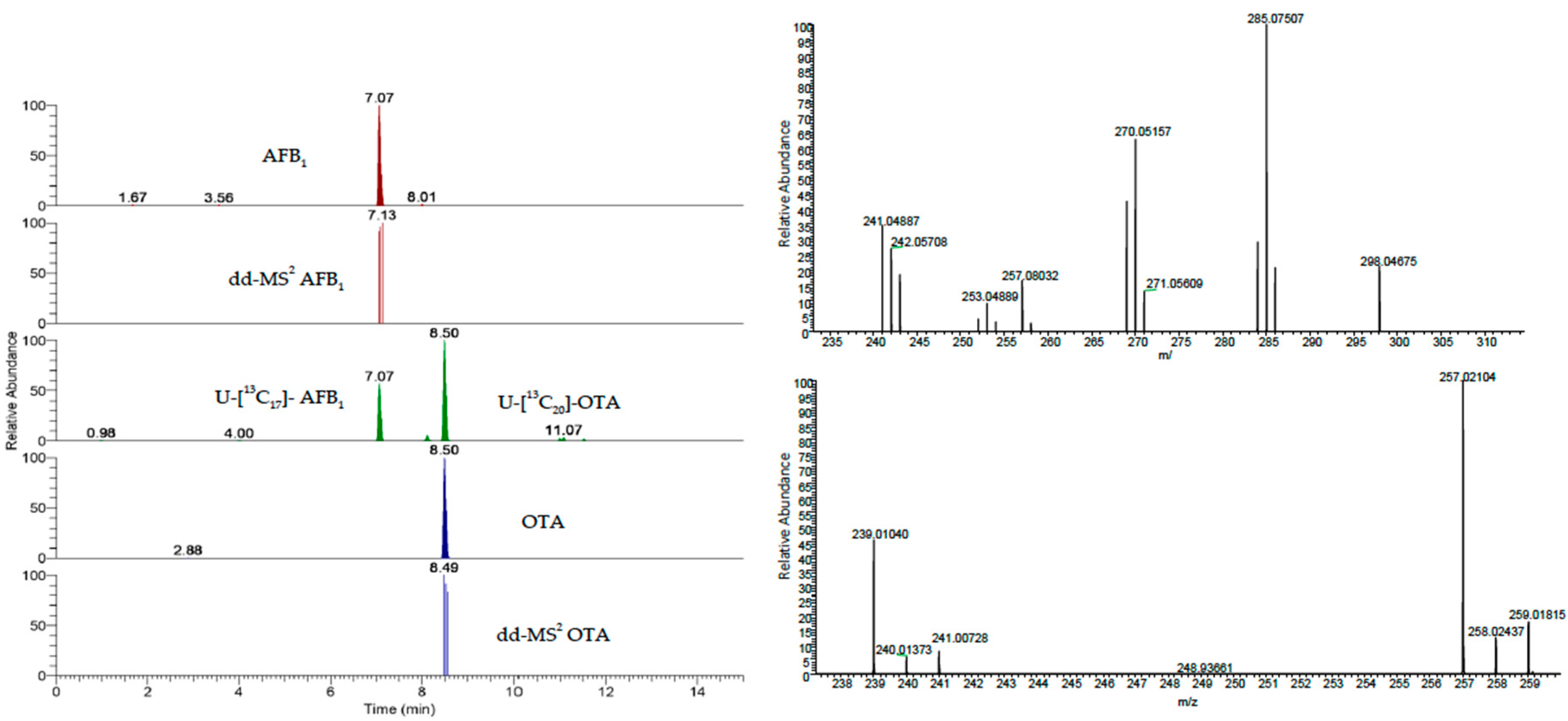 Toxins 11 00351 g002