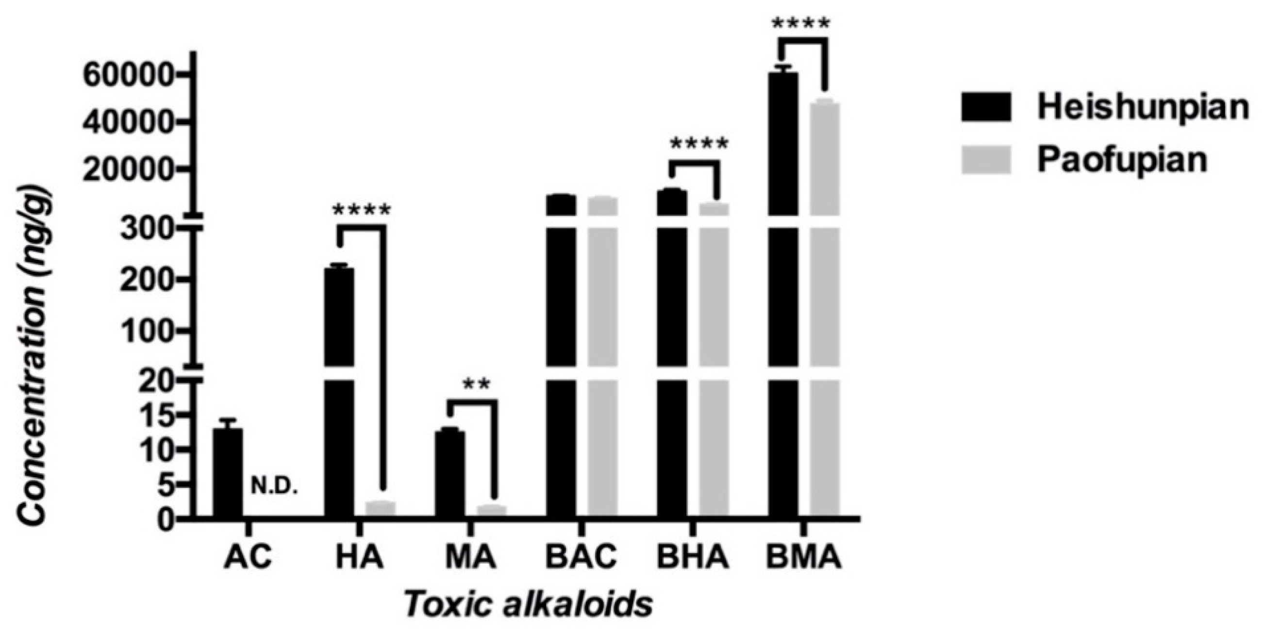 Toxins 11 00353 g003