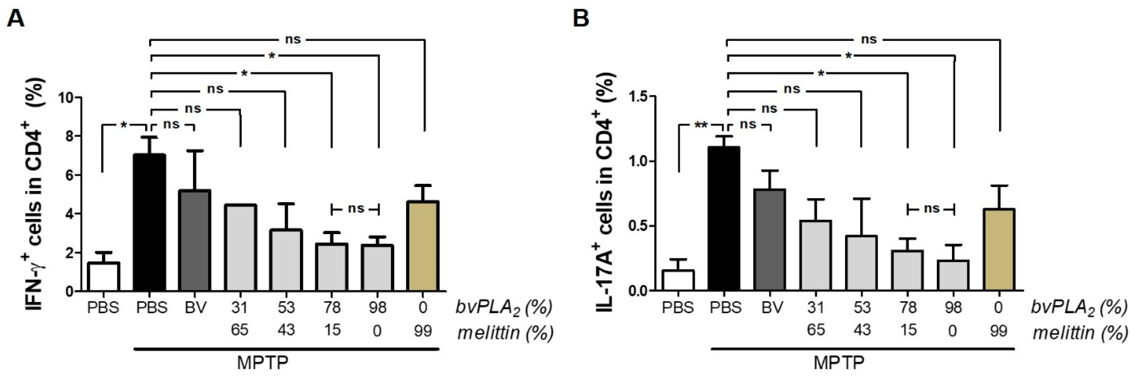 Toxins 11 00358 g005