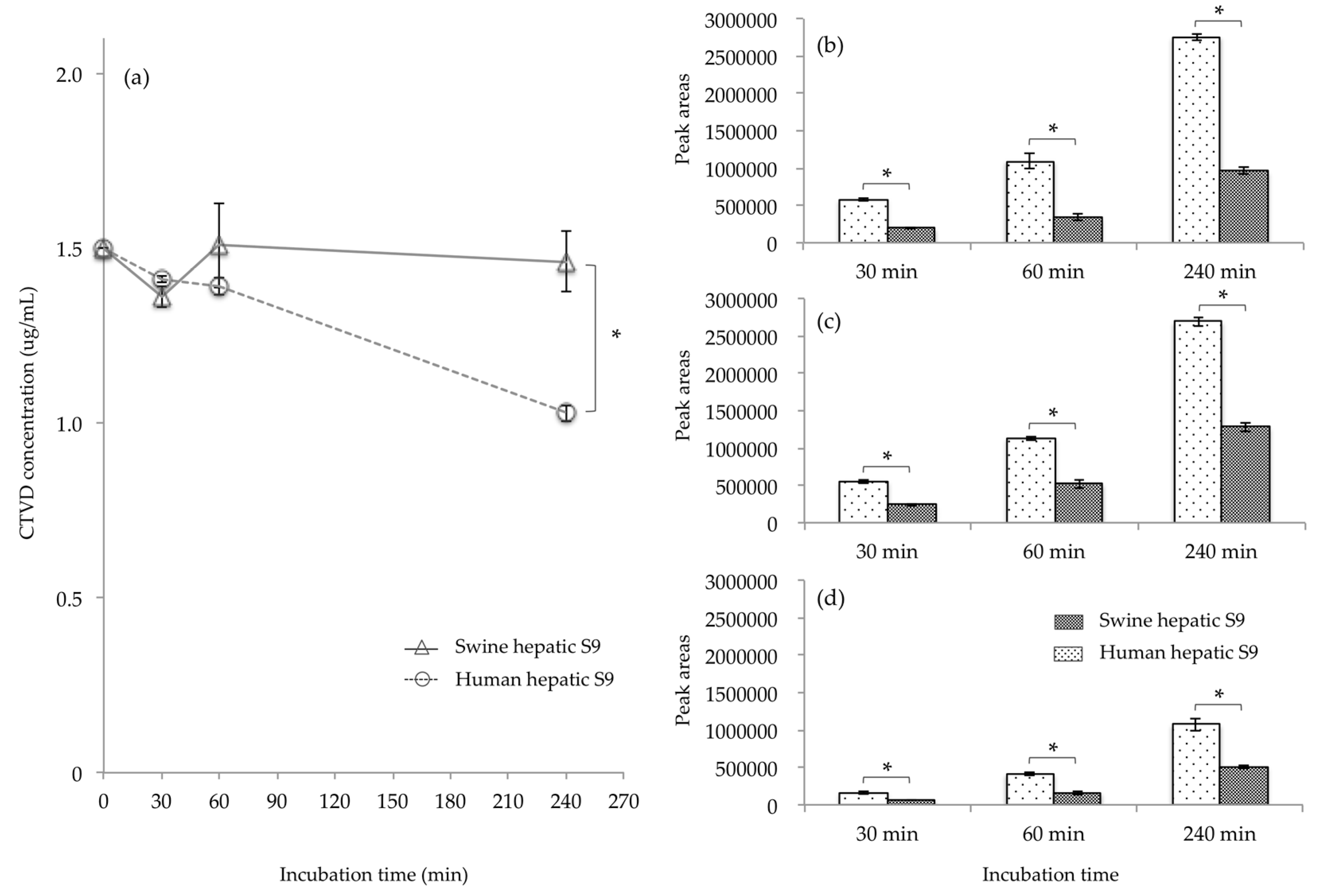 Toxins 11 00360 g003