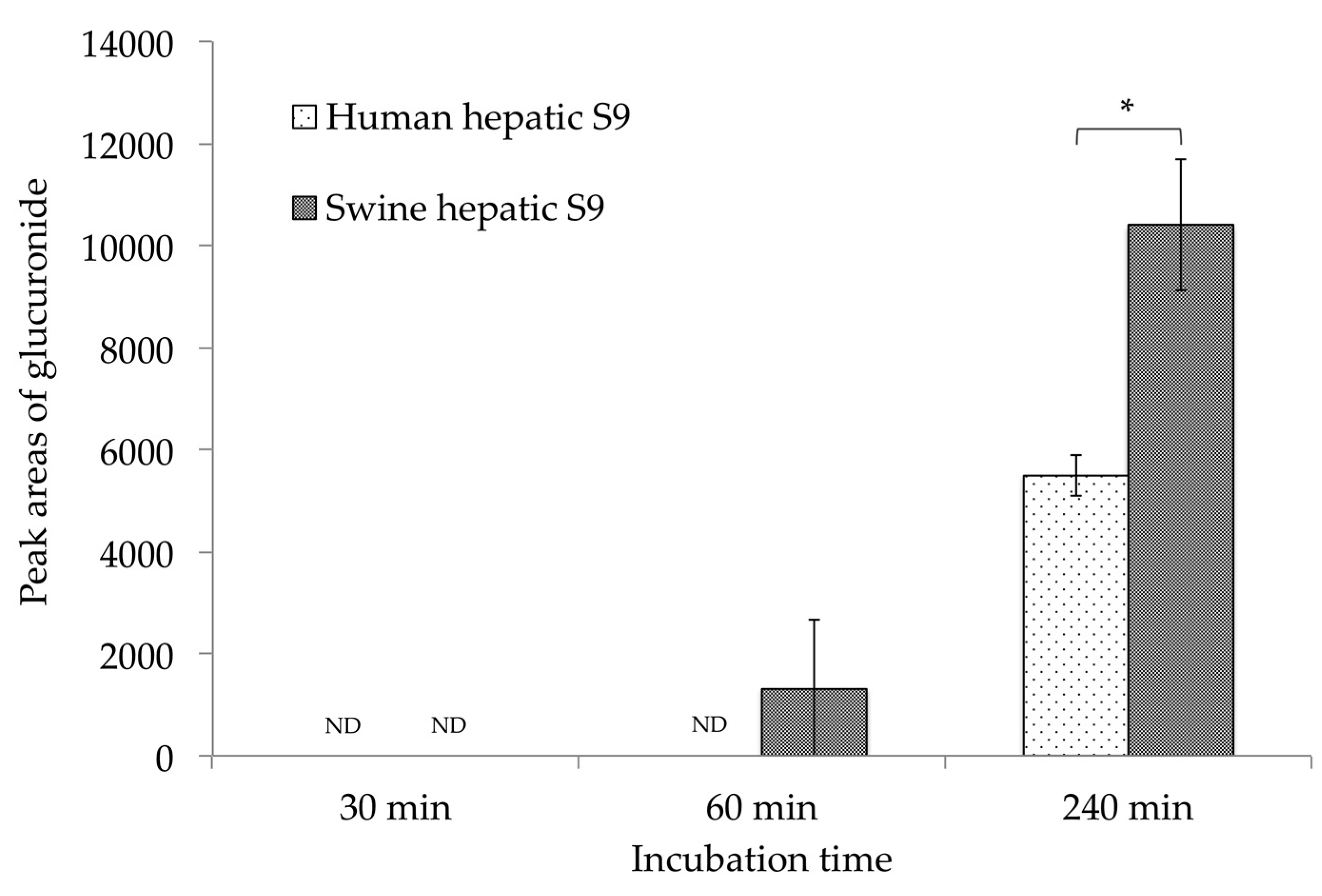 Toxins 11 00360 g004