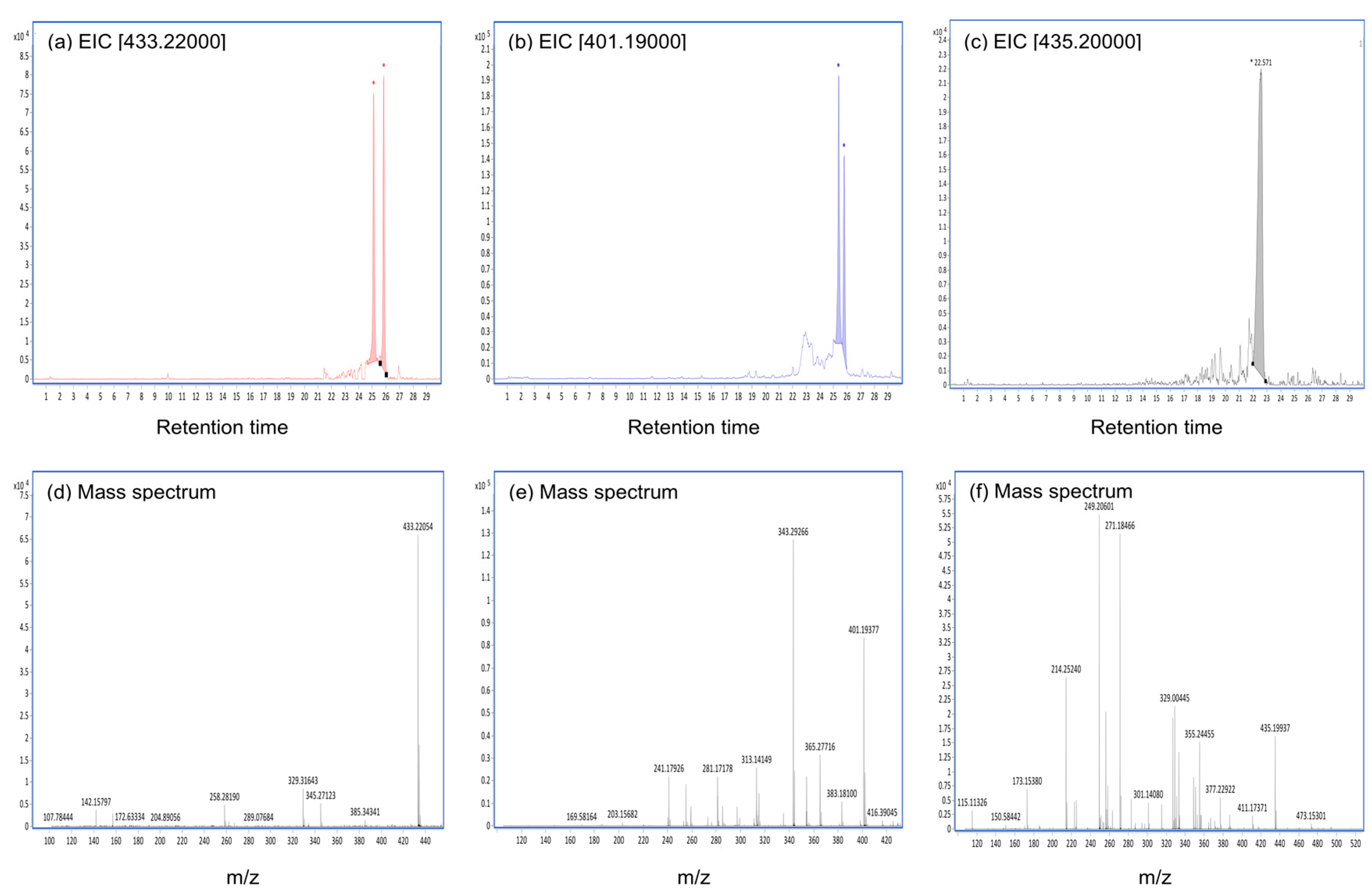 Toxins 11 00360 g0a1
