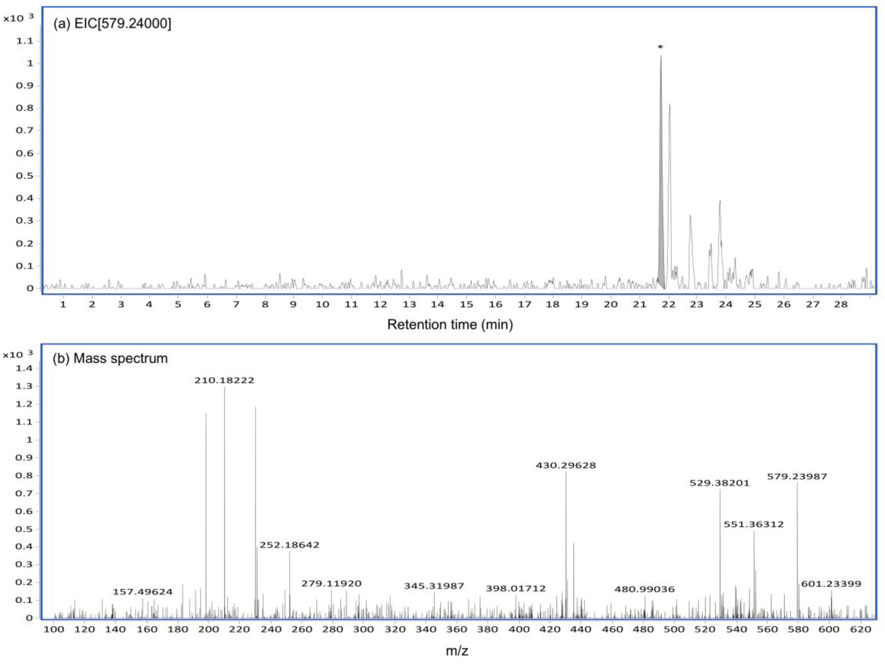Toxins 11 00360 g0a2