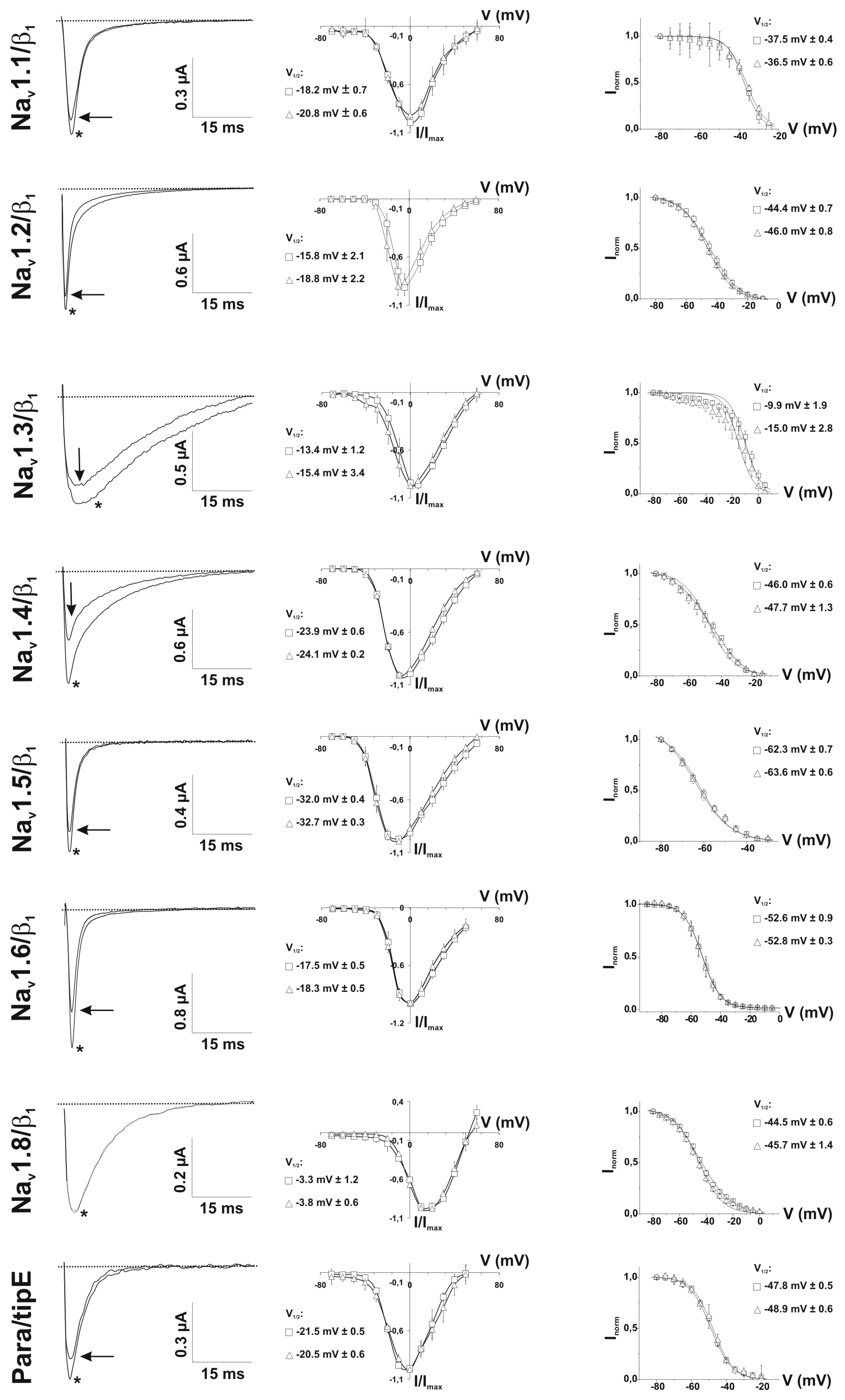 Toxins 11 00367 g004