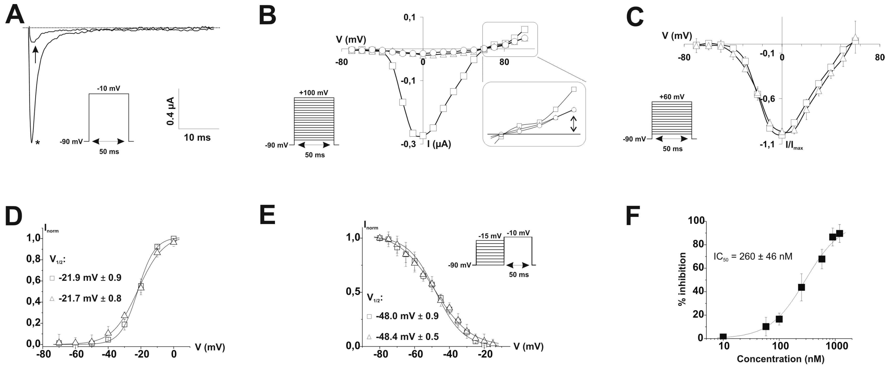Toxins 11 00367 g005