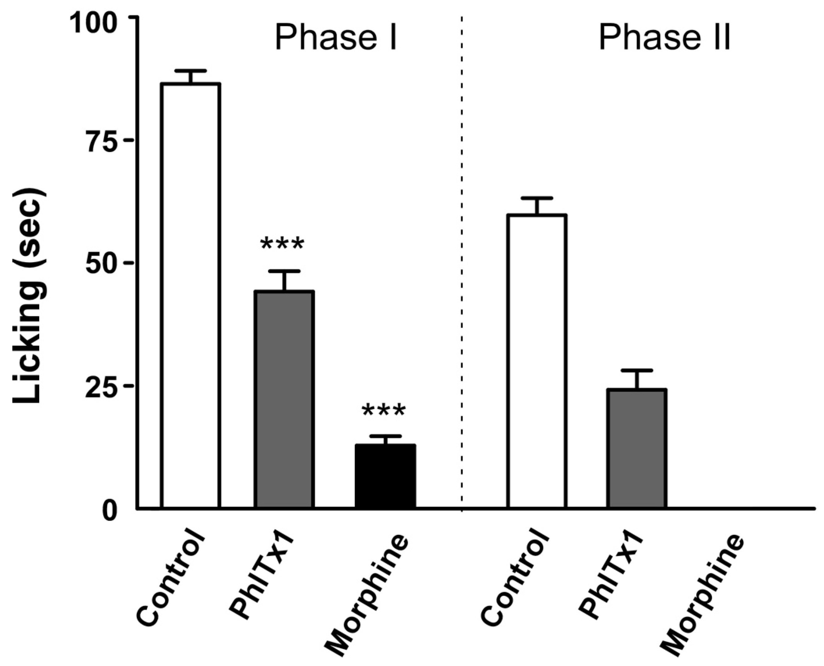 Toxins 11 00367 g008