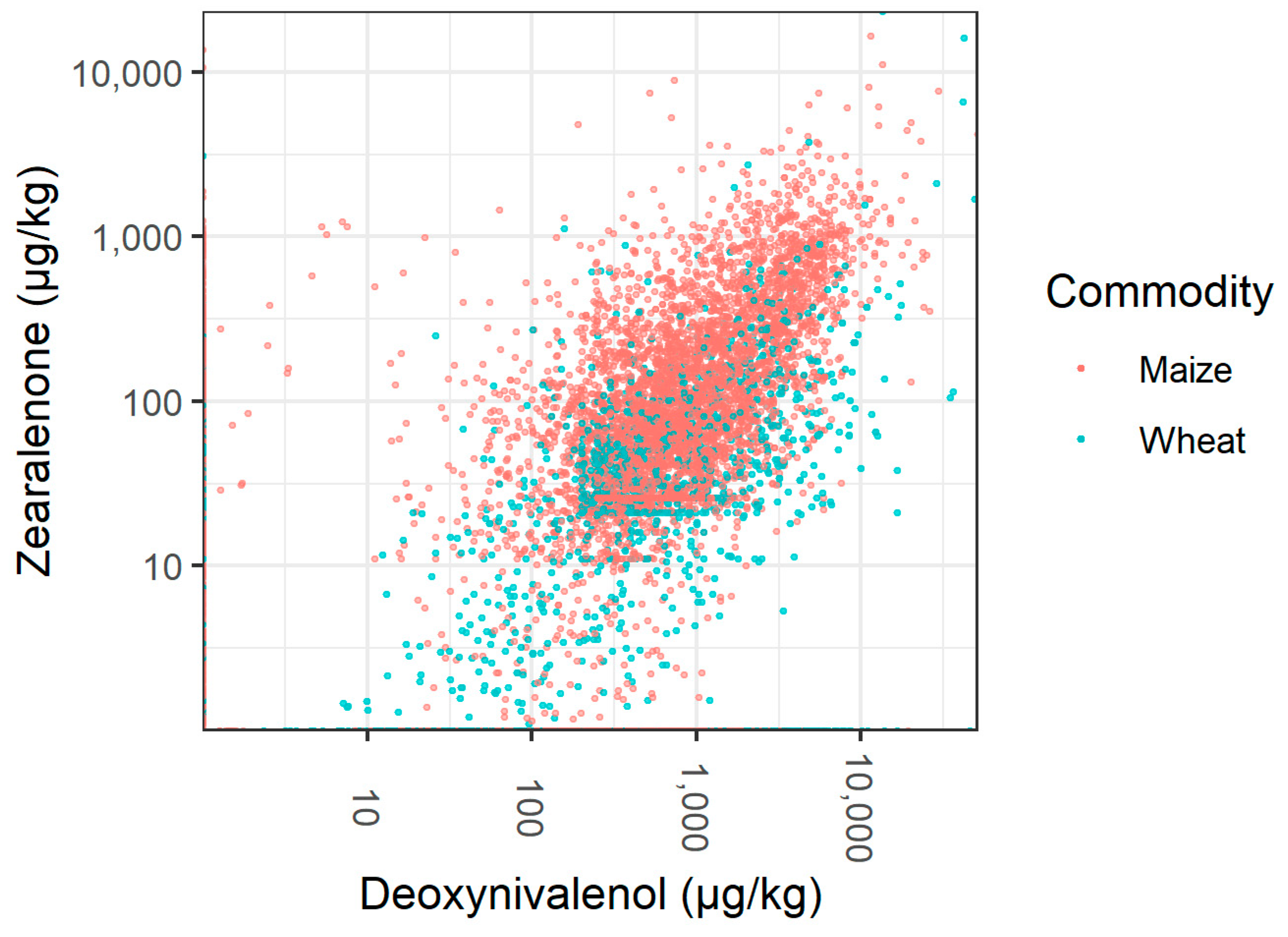 Toxins 11 00375 g004
