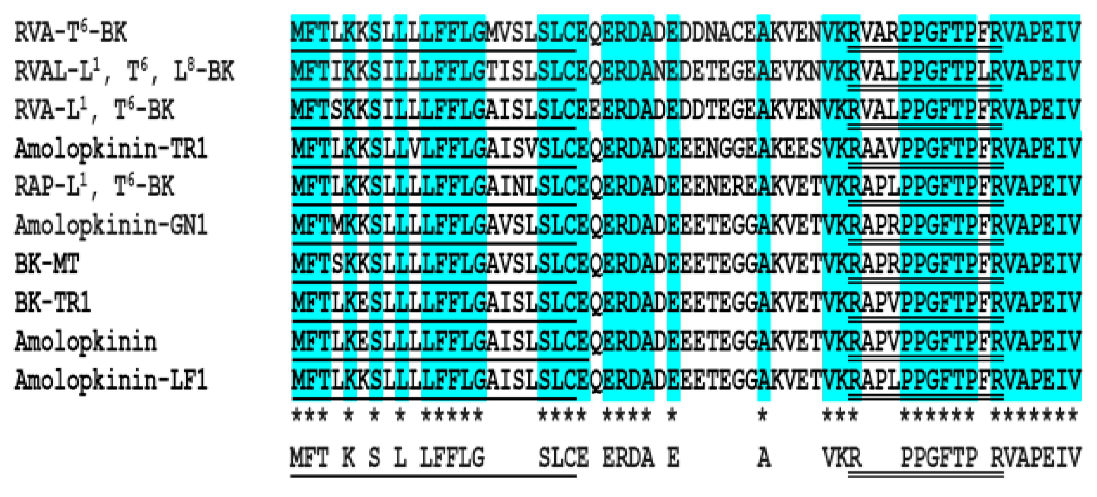 Toxins 11 00376 g002