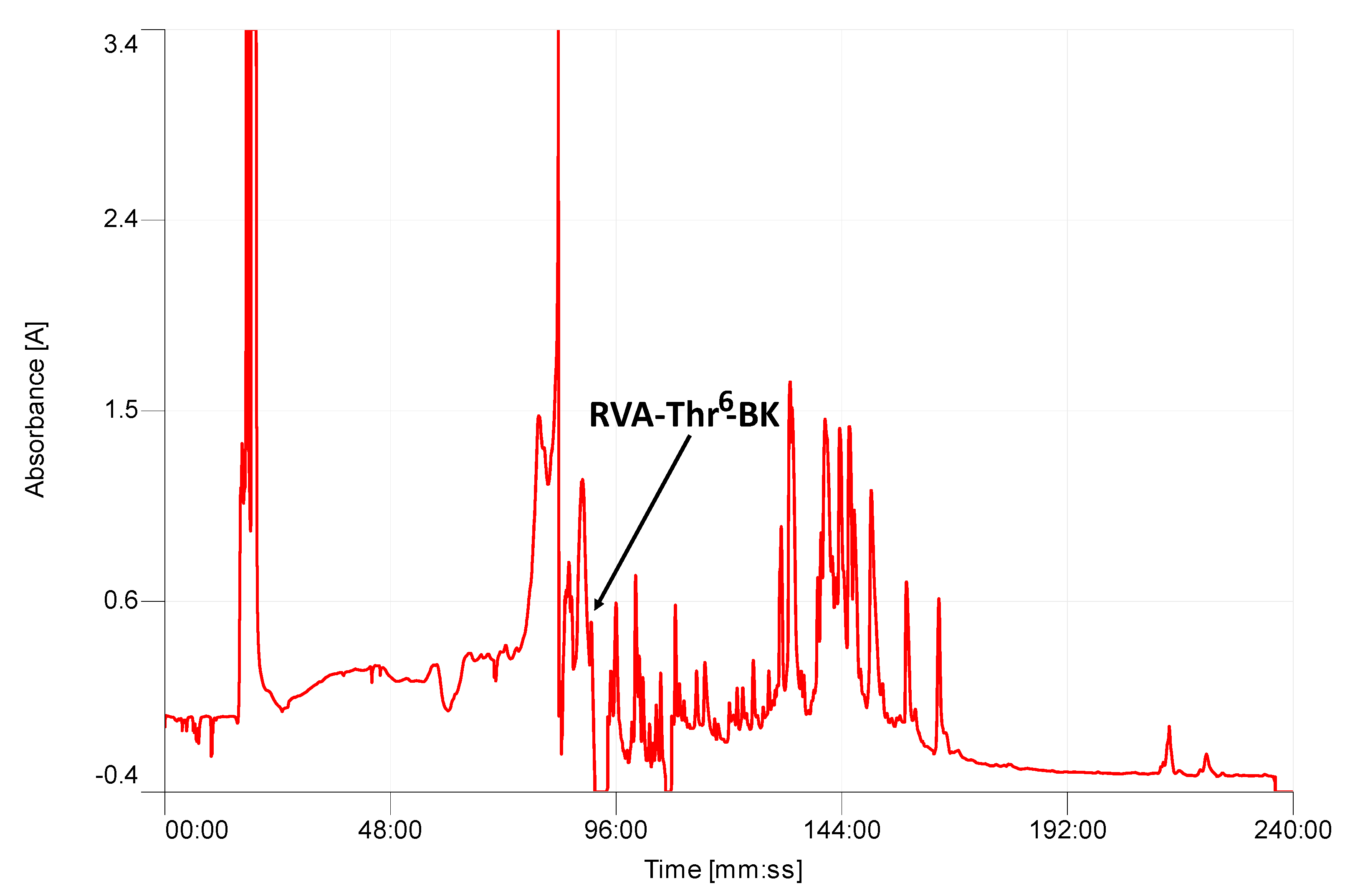 Toxins 11 00376 g003