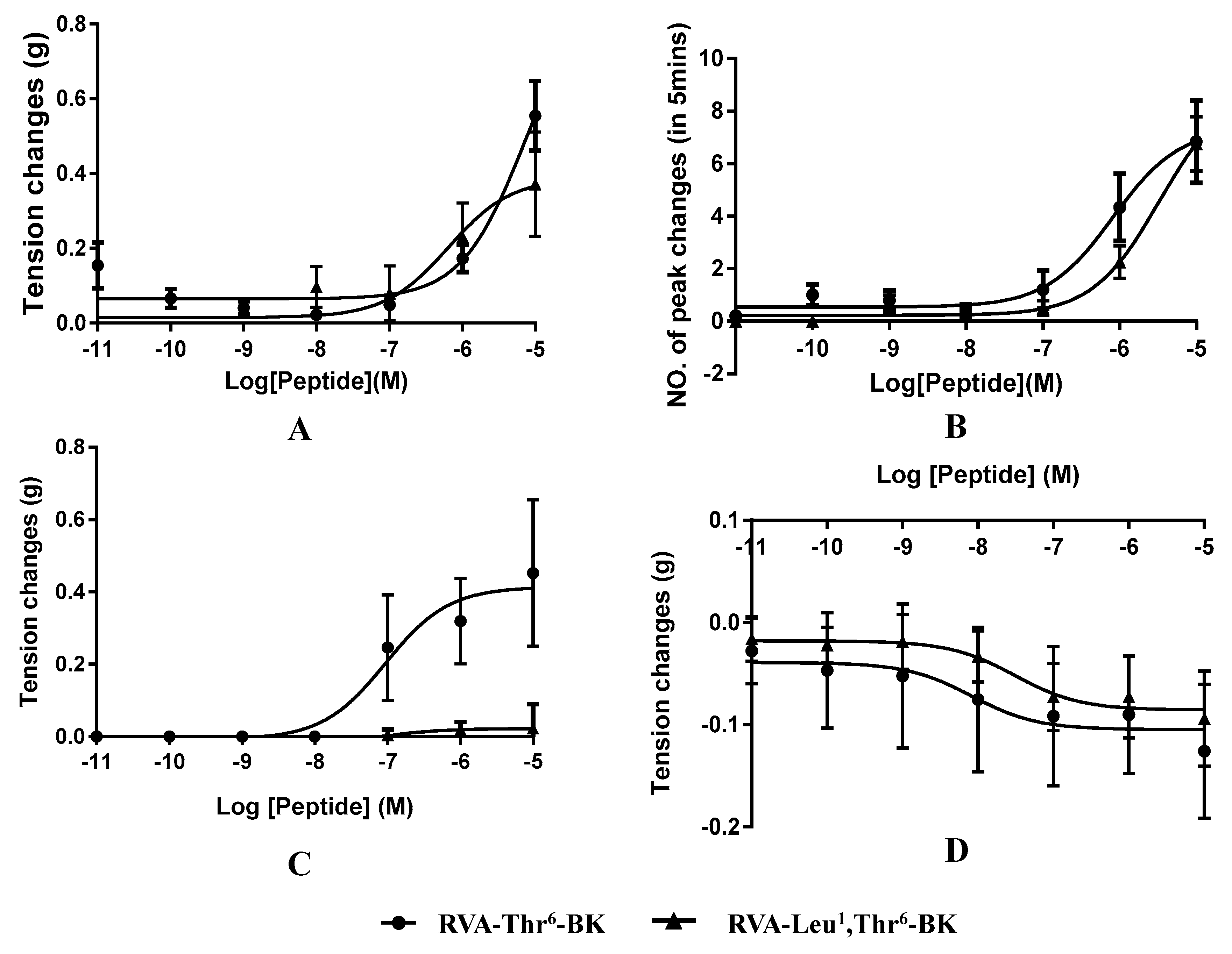 Toxins 11 00376 g004