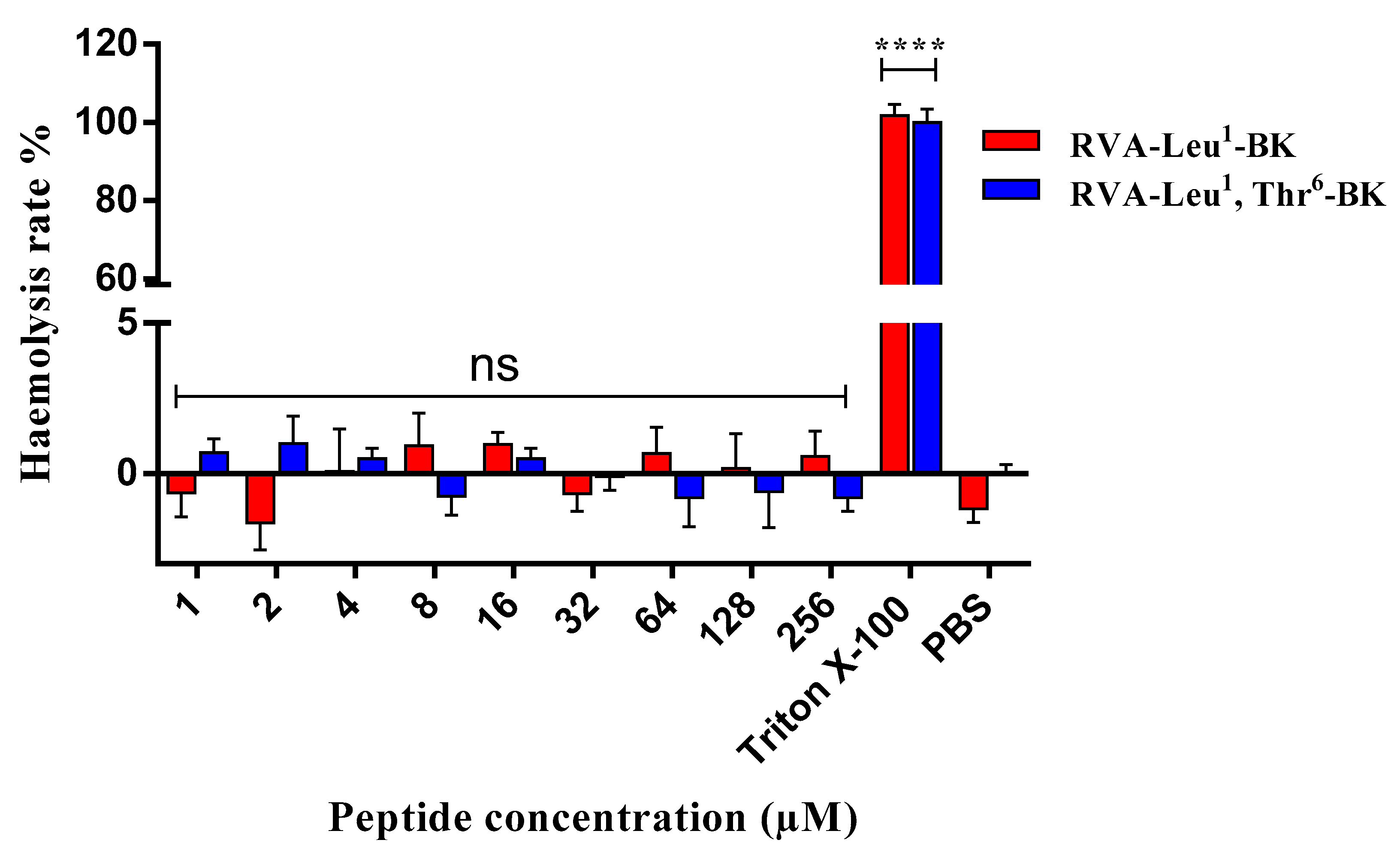 Toxins 11 00376 g005