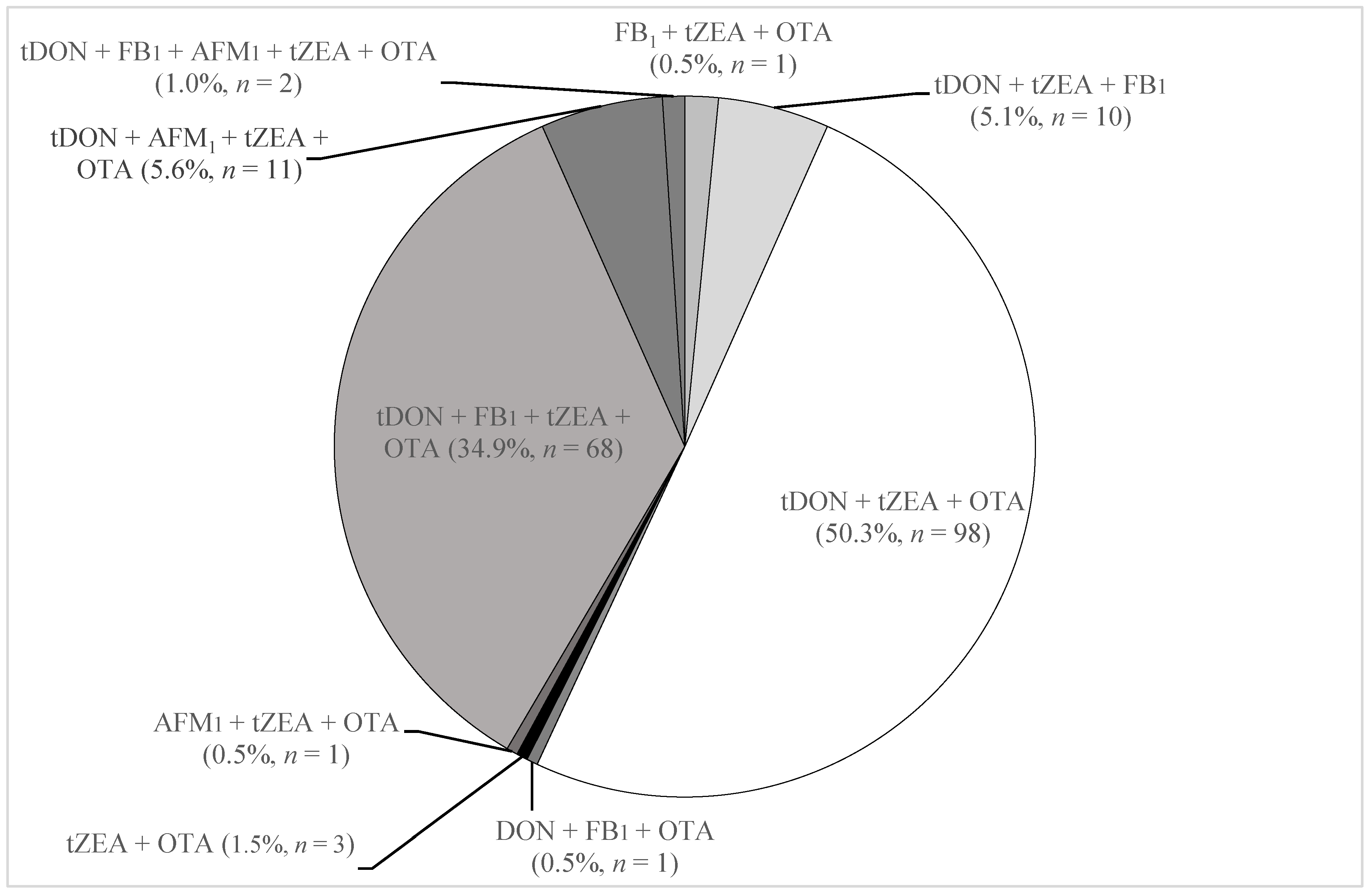 Toxins 11 00378 g001 Toxins 11 00378 g001