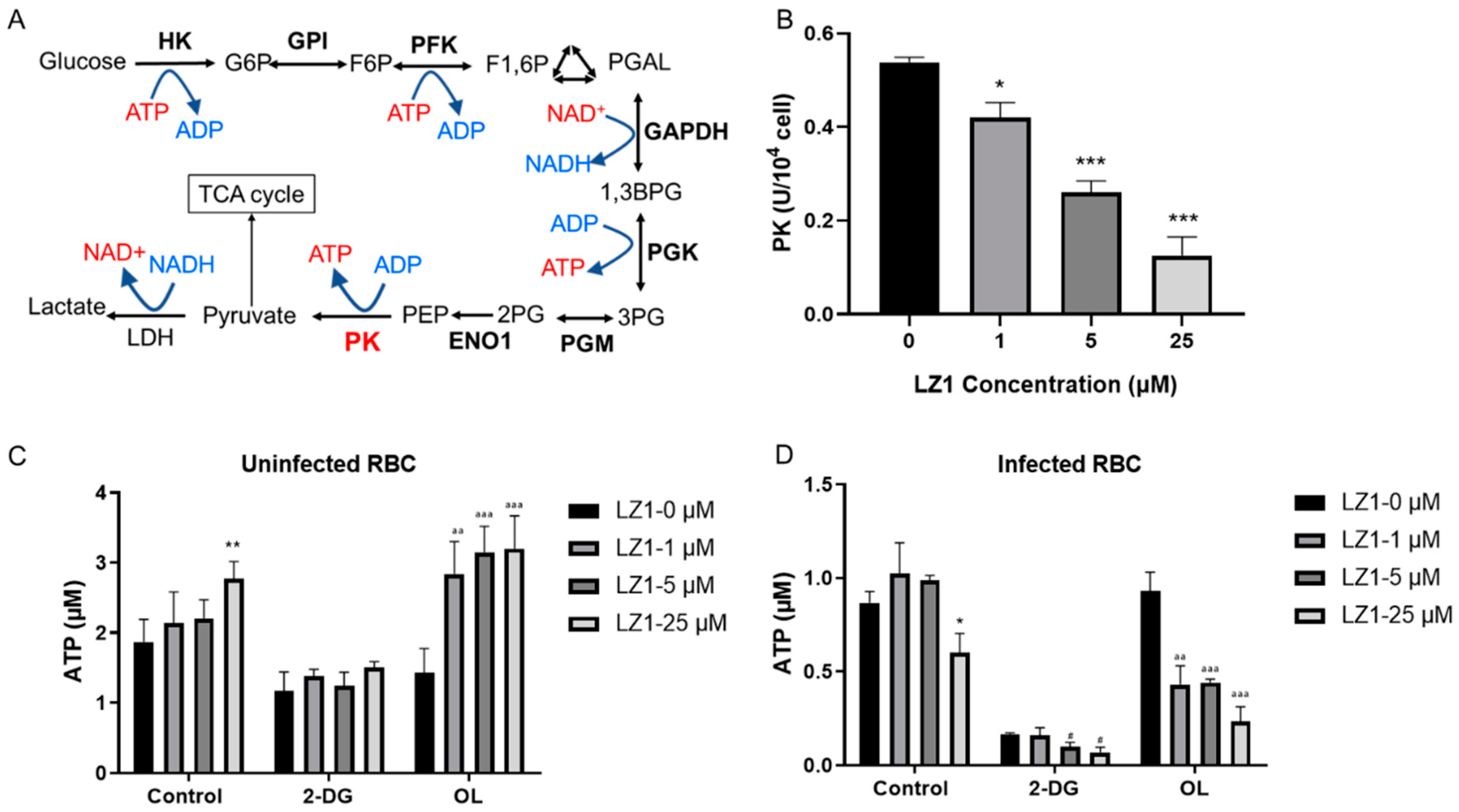 Toxins 11 00379 g005 Toxins 11 00379 g005
