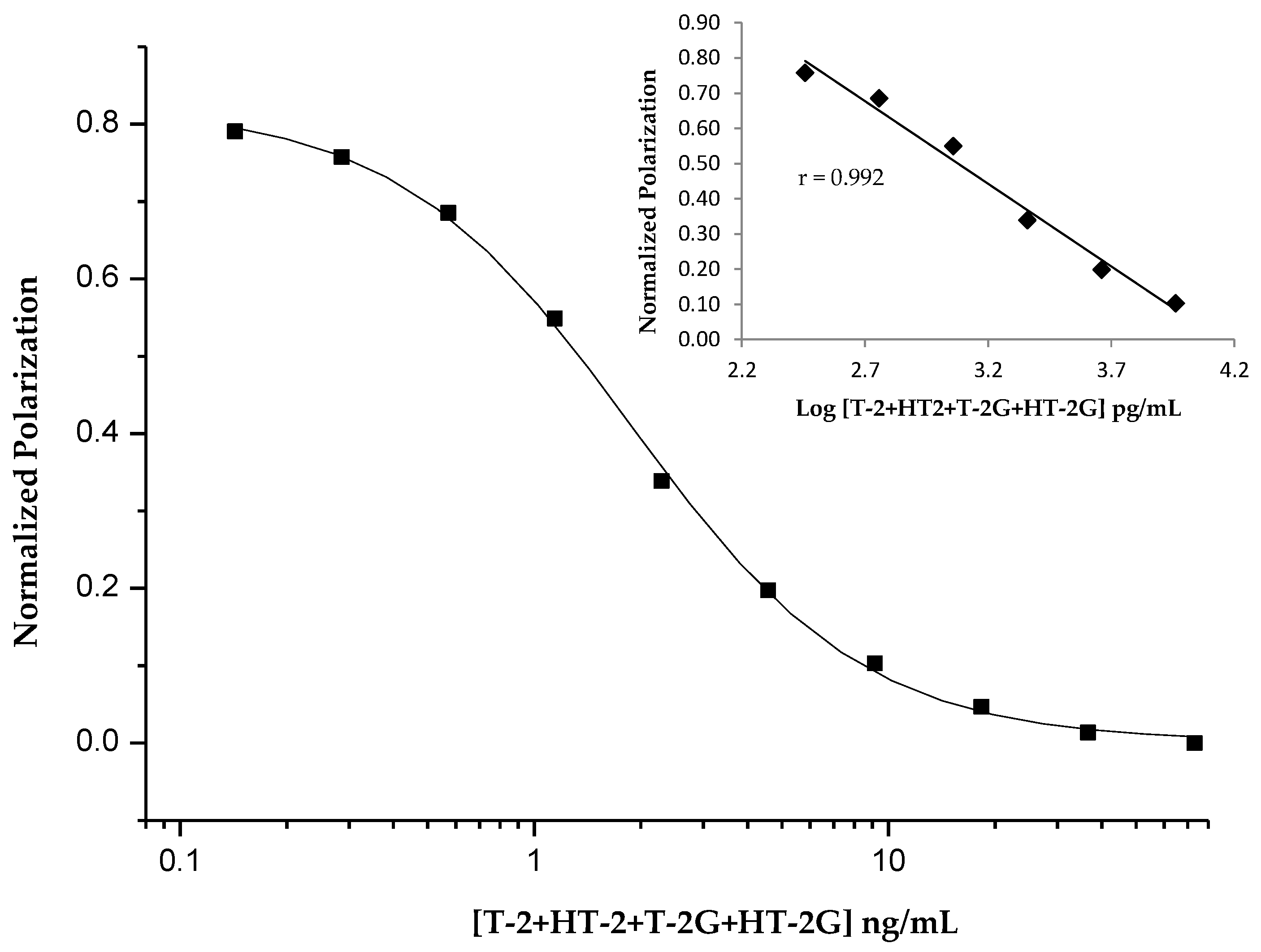 Toxins 11 00380 g002