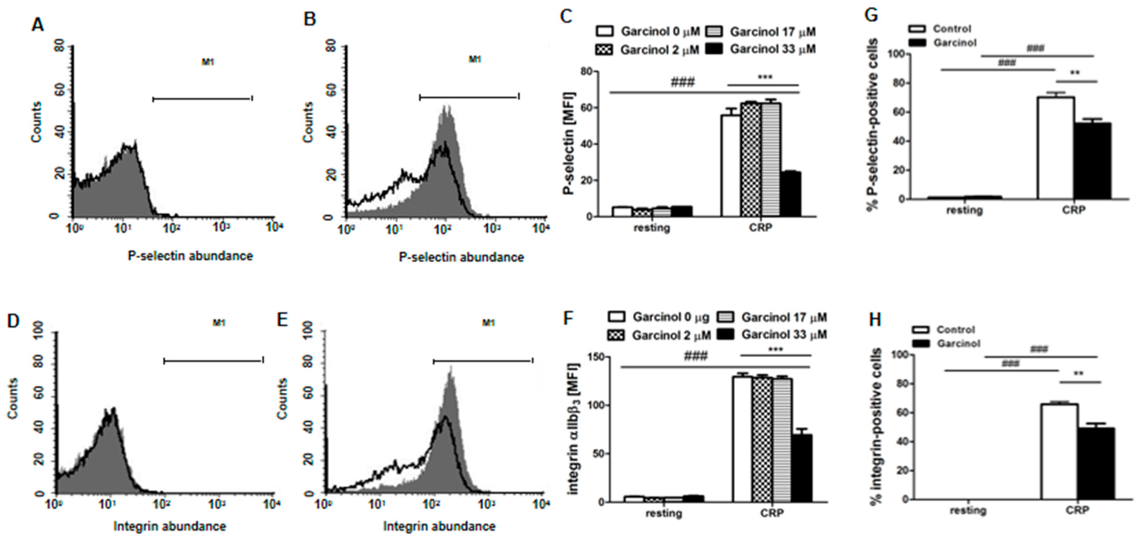 Toxins 11 00382 g001 550