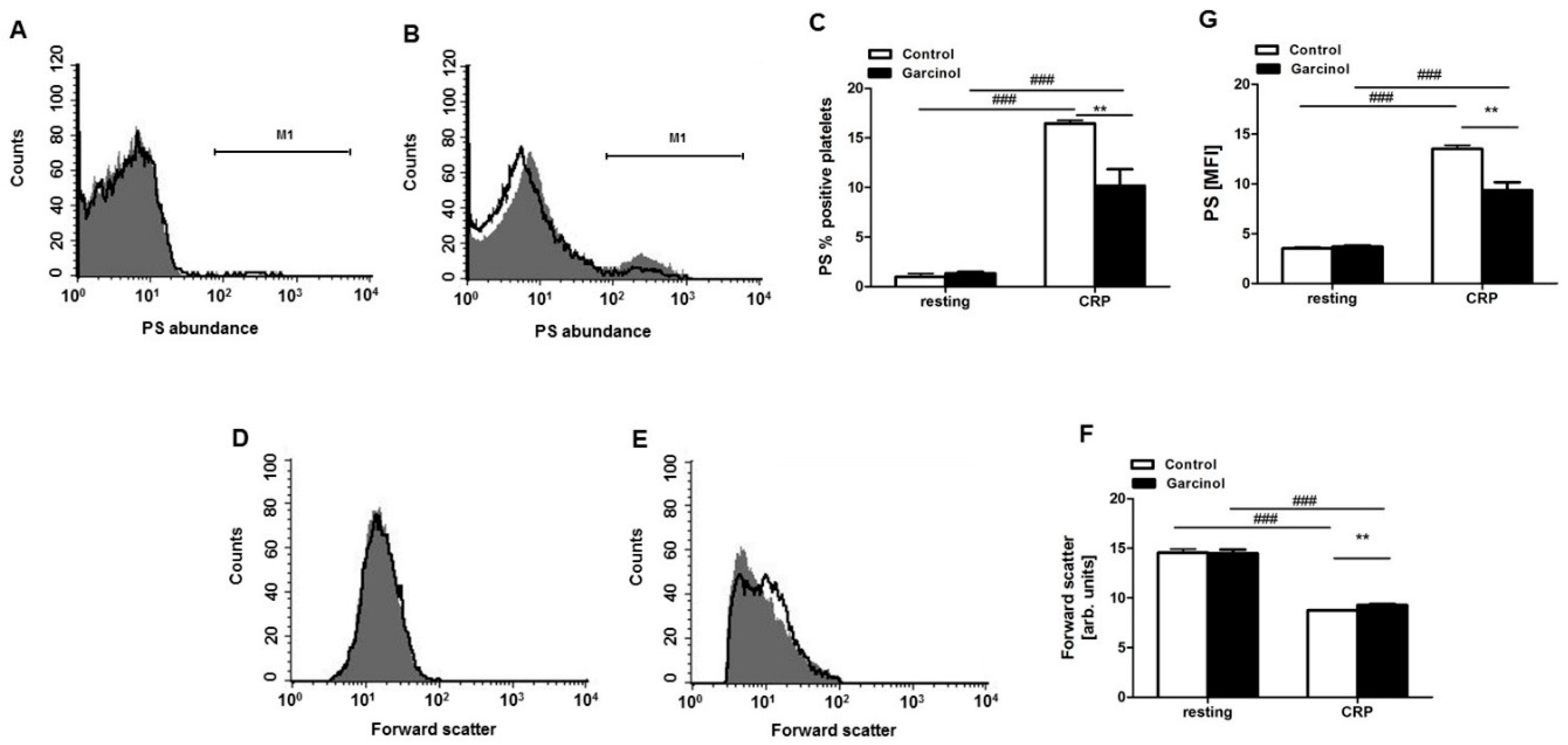 Toxins 11 00382 g003 550
