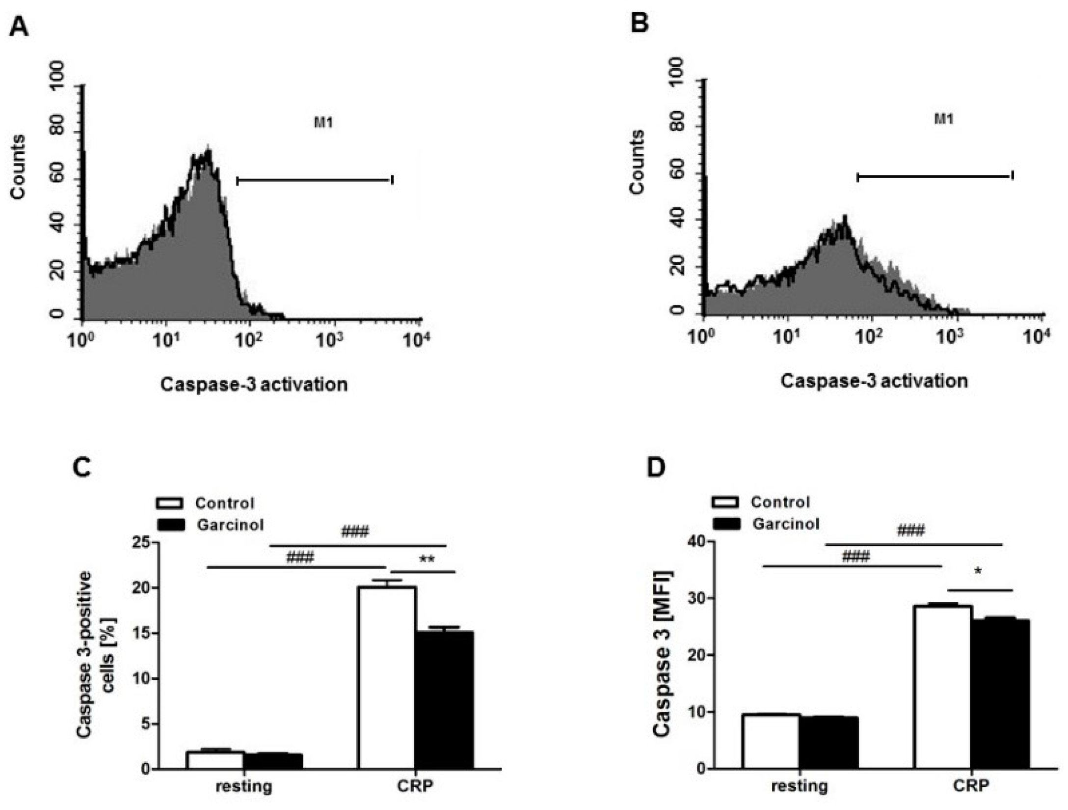 Toxins 11 00382 g004 550