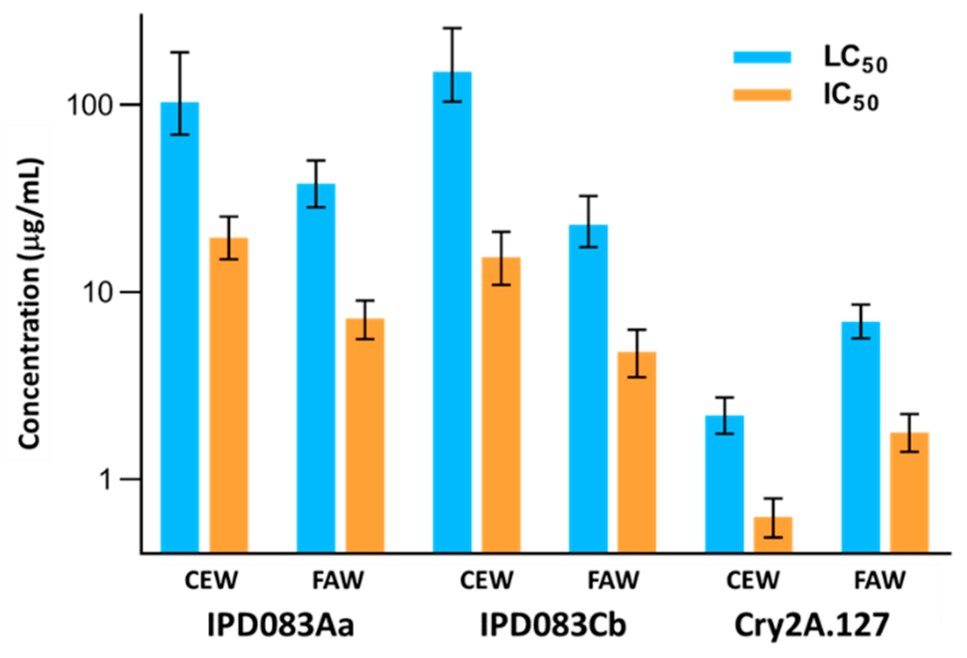 Toxins 11 00383 g005