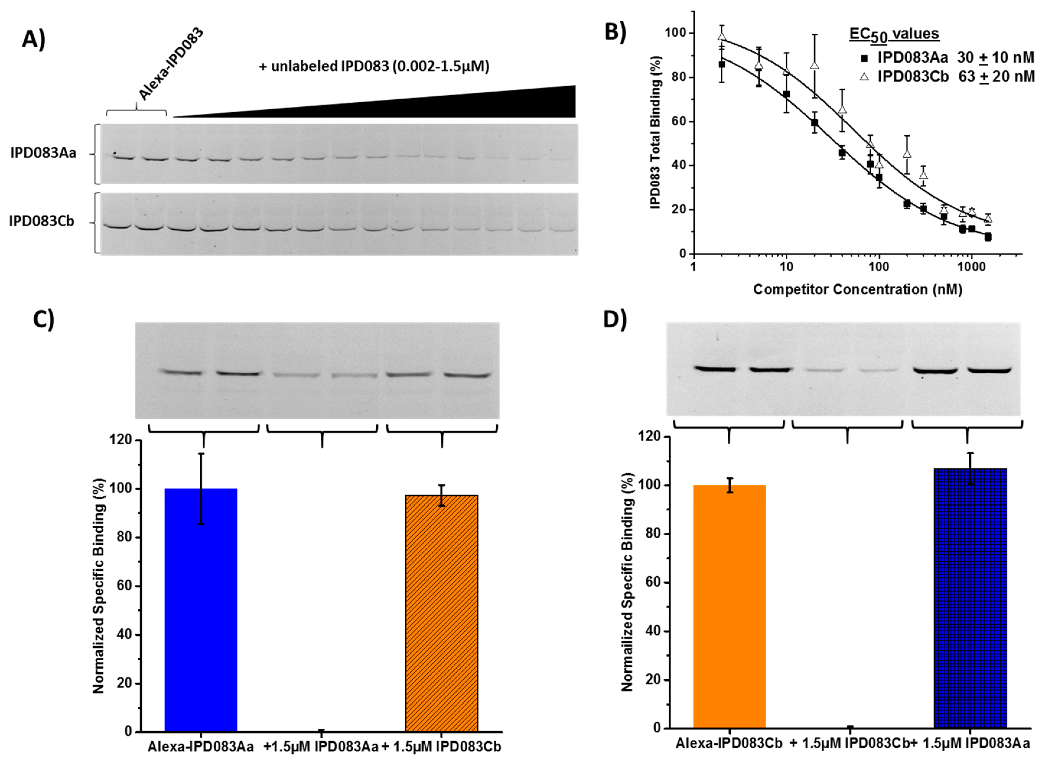 Toxins 11 00383 g006