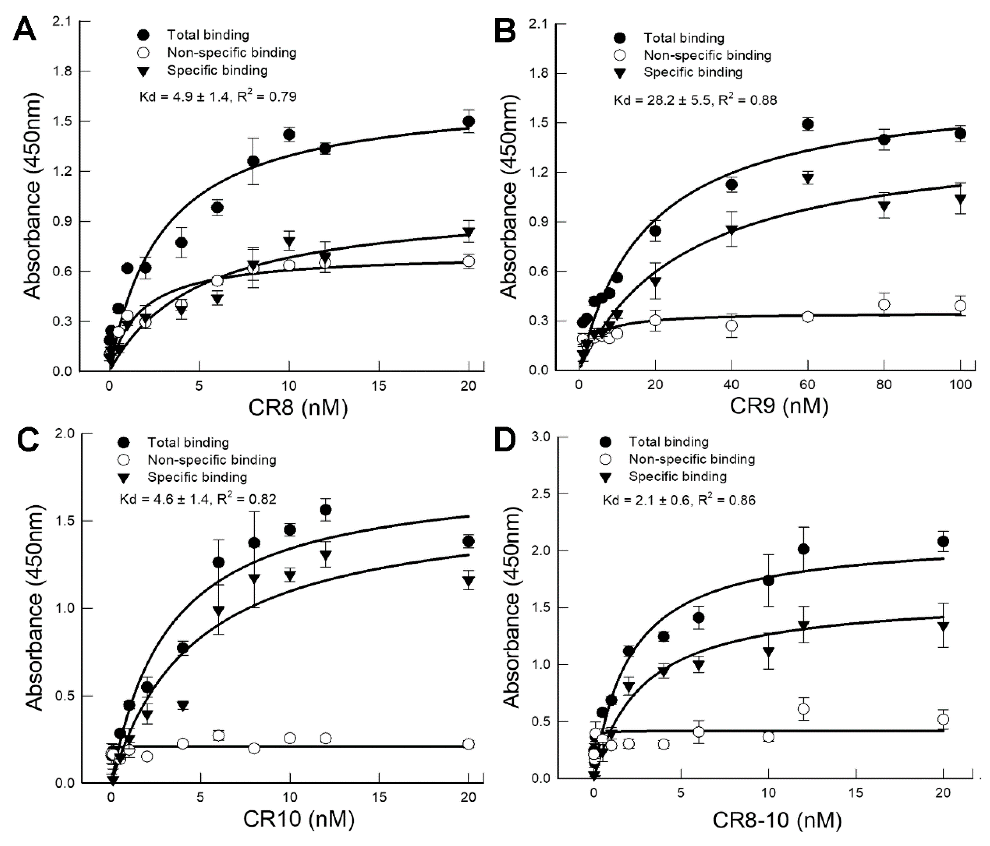 Toxins 11 00386 g003
