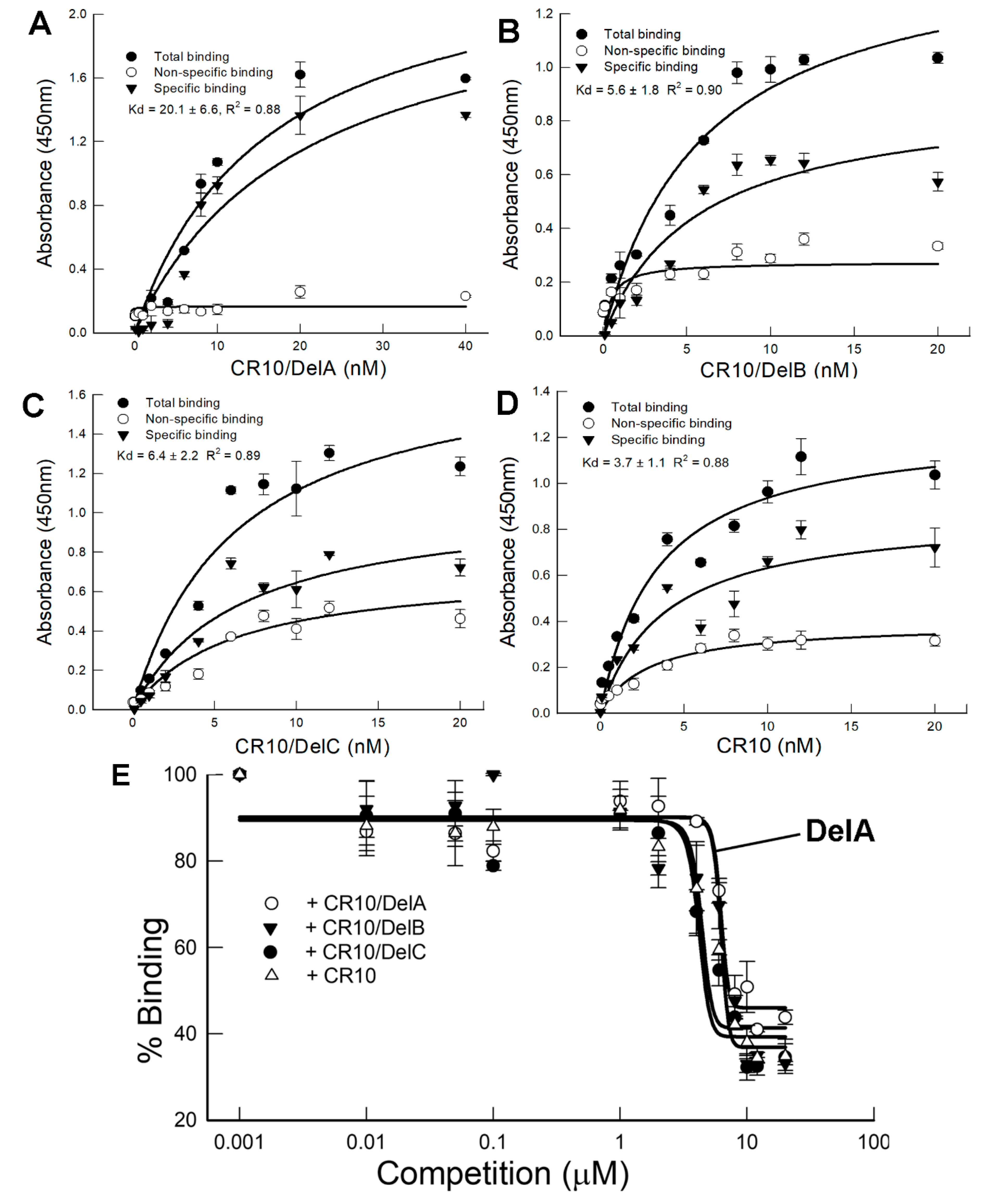 Toxins 11 00386 g006