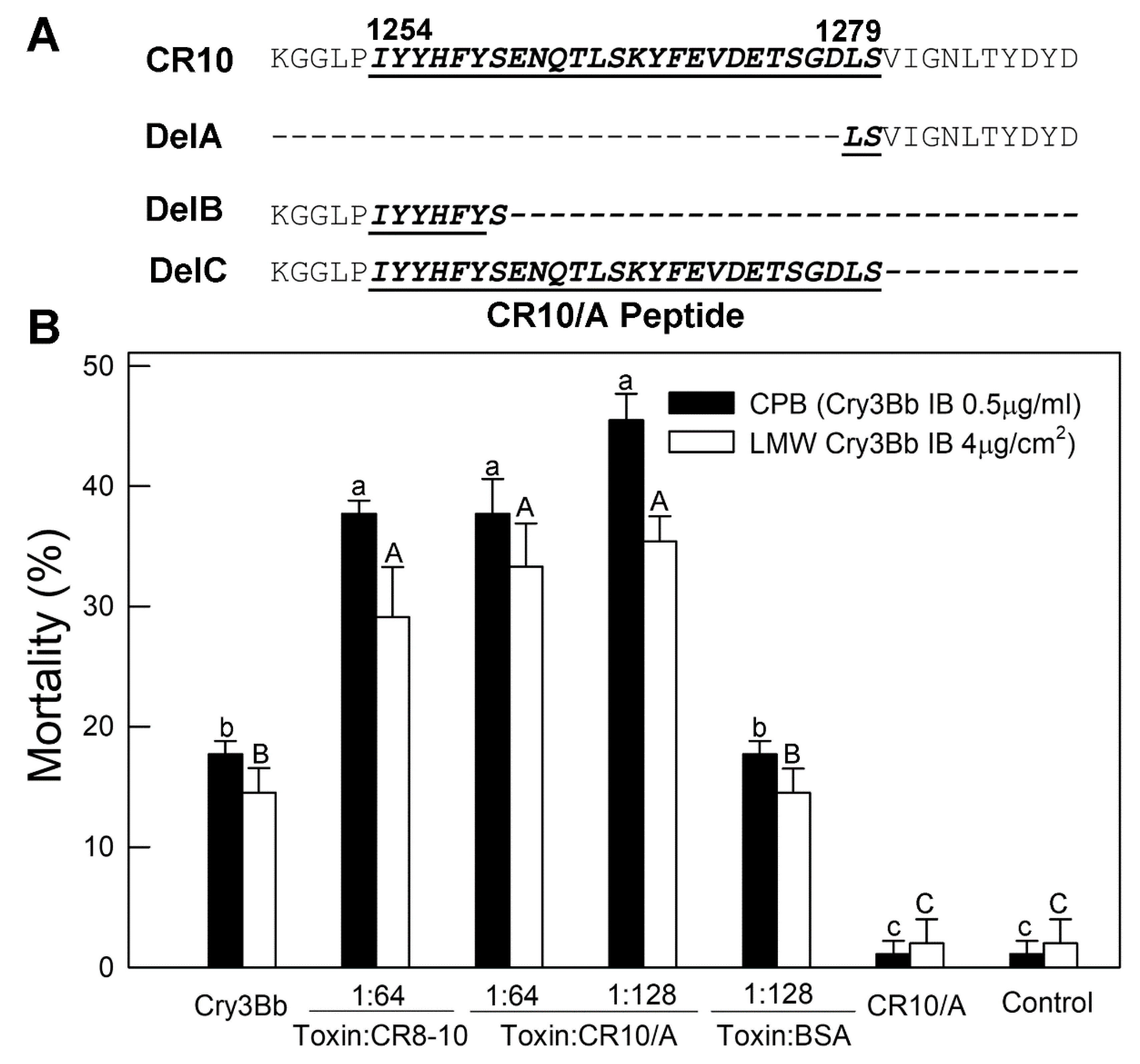 Toxins 11 00386 g007