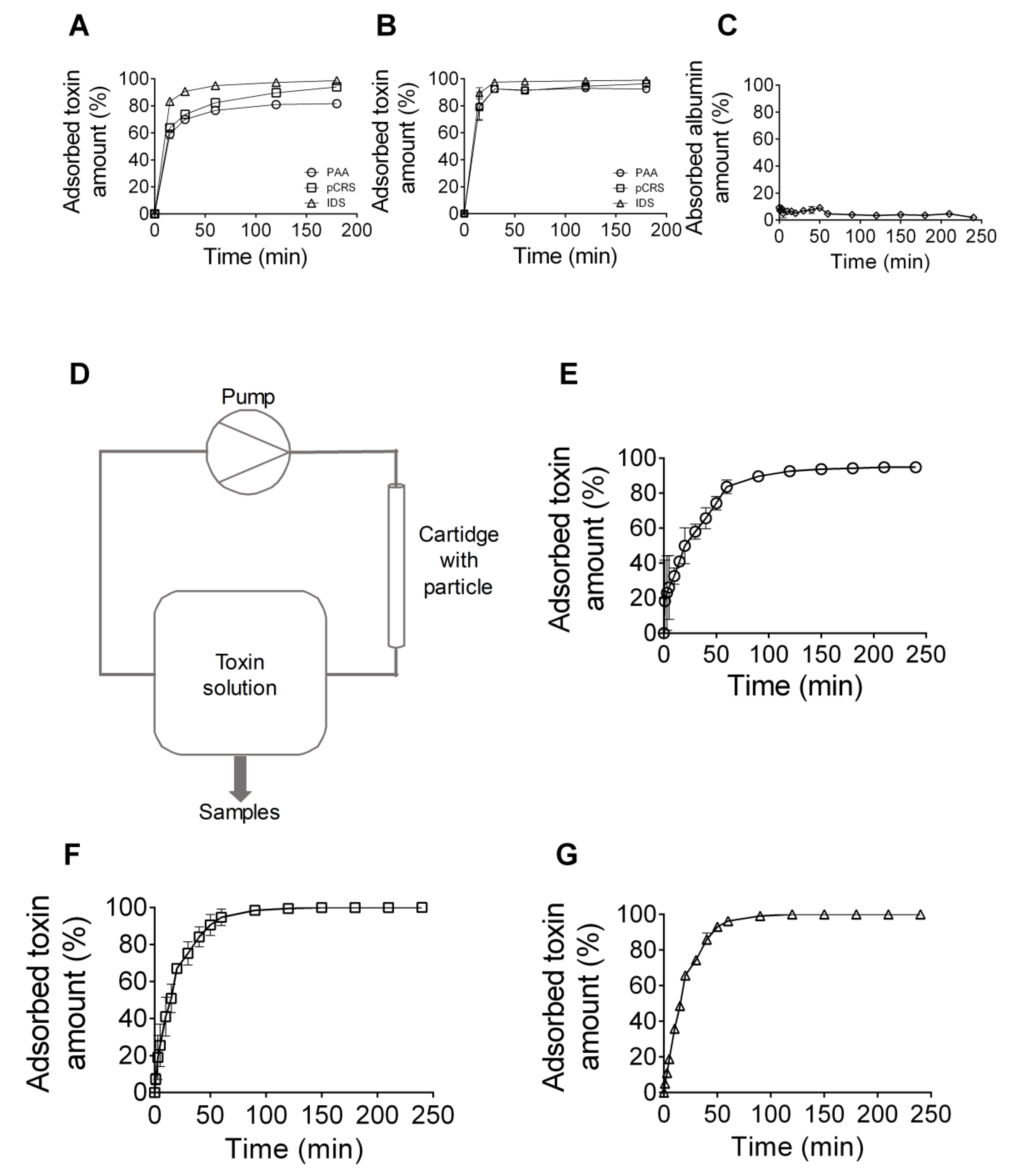 Toxins 11 00389 g003