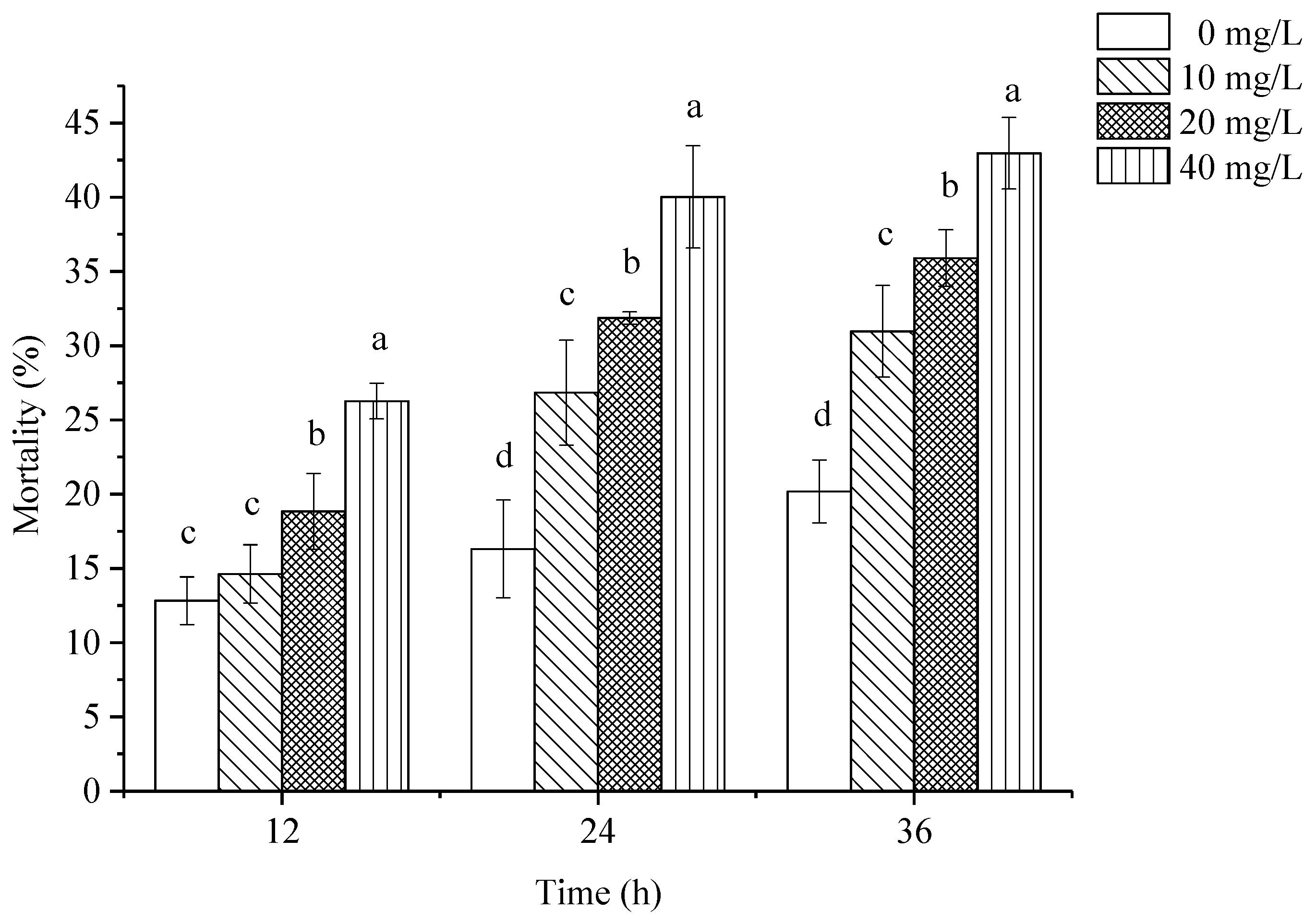 Toxins 11 00390 g002 Toxins 11 00390 g002