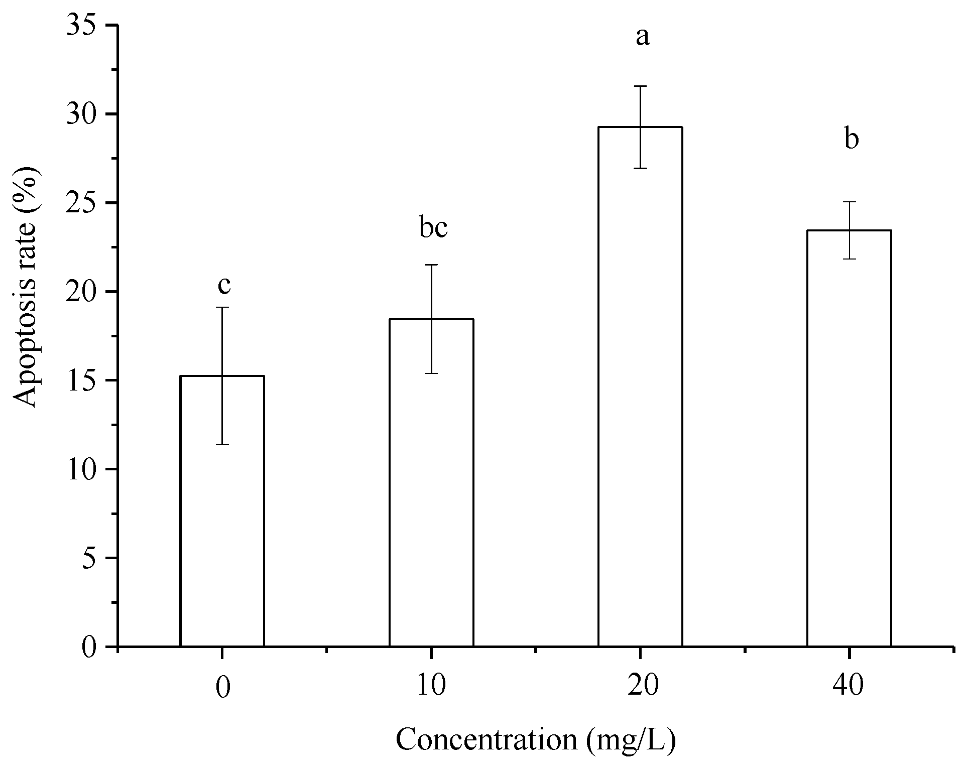 Toxins 11 00390 g004 Toxins 11 00390 g004