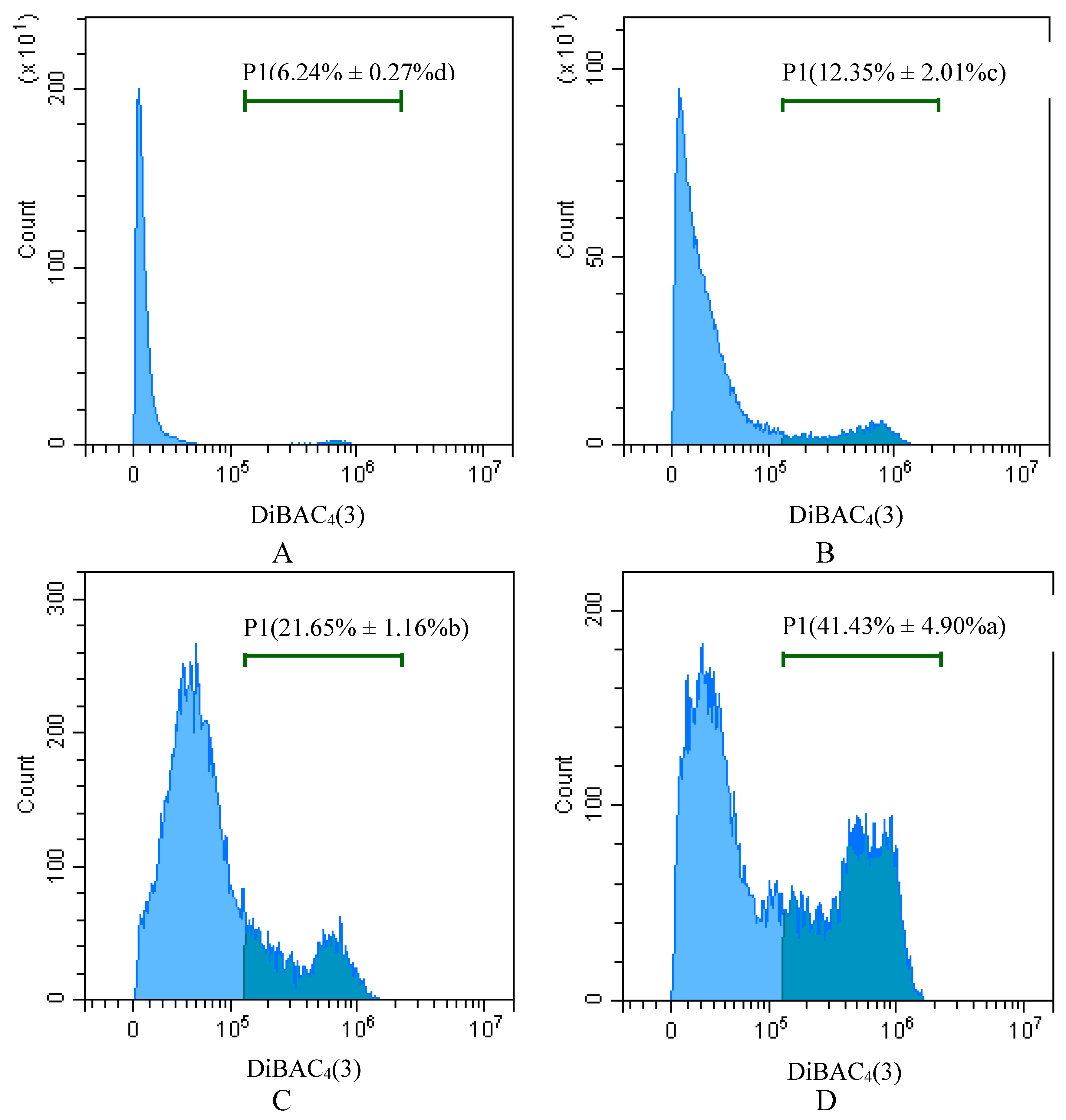 Toxins 11 00390 g007 Toxins 11 00390 g007
