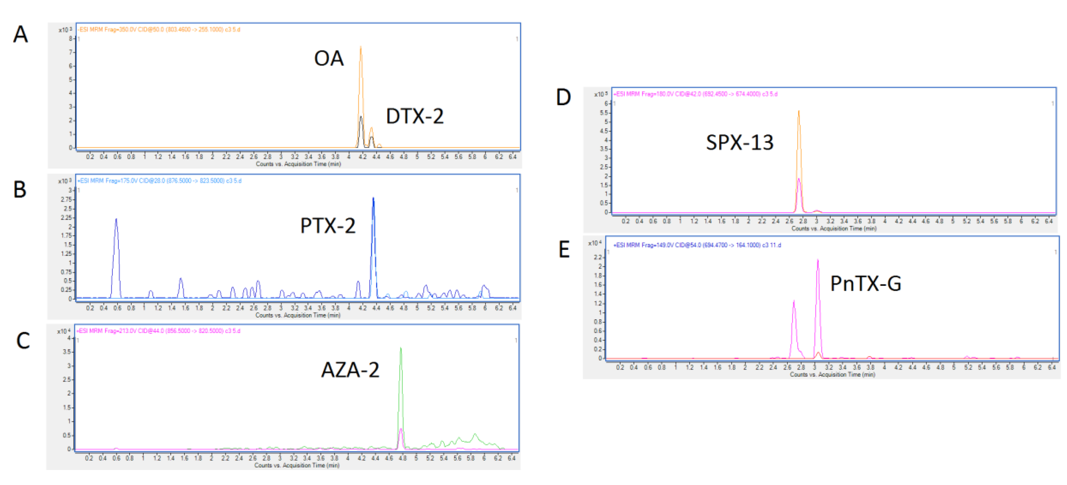 Toxins 11 00394 g002