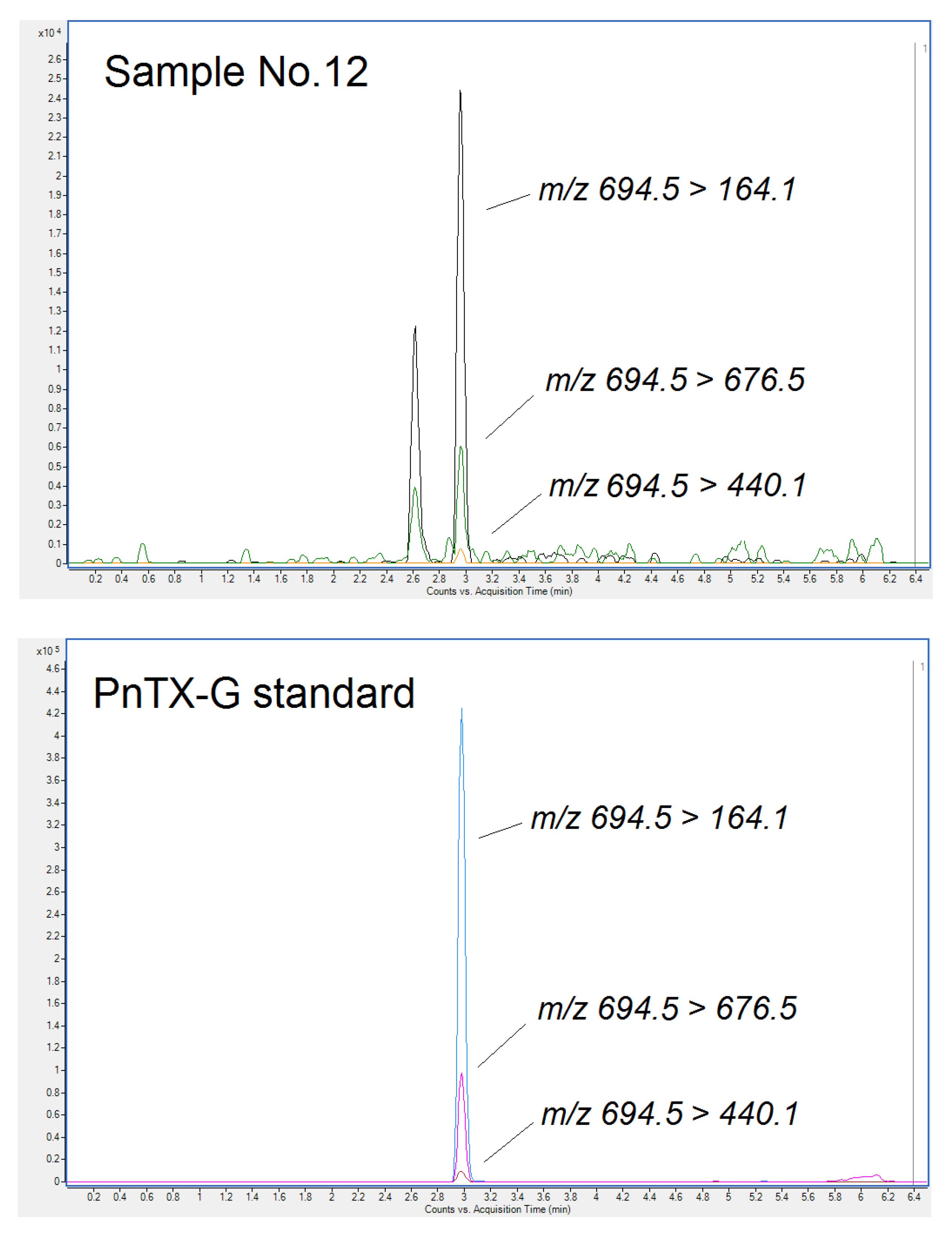 Toxins 11 00394 g003